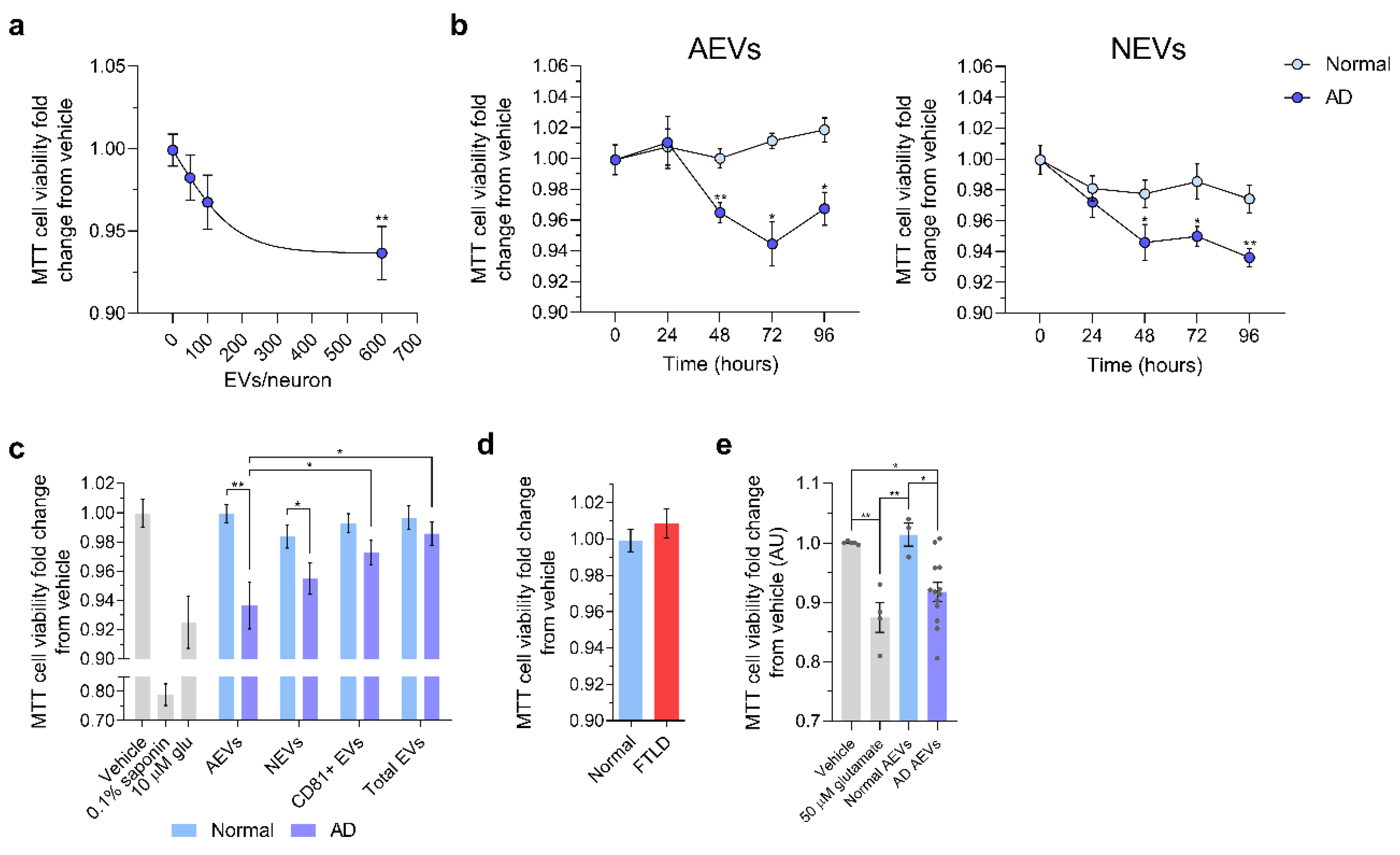 Cells 09 01618 g001 Cells 09 01618 g001