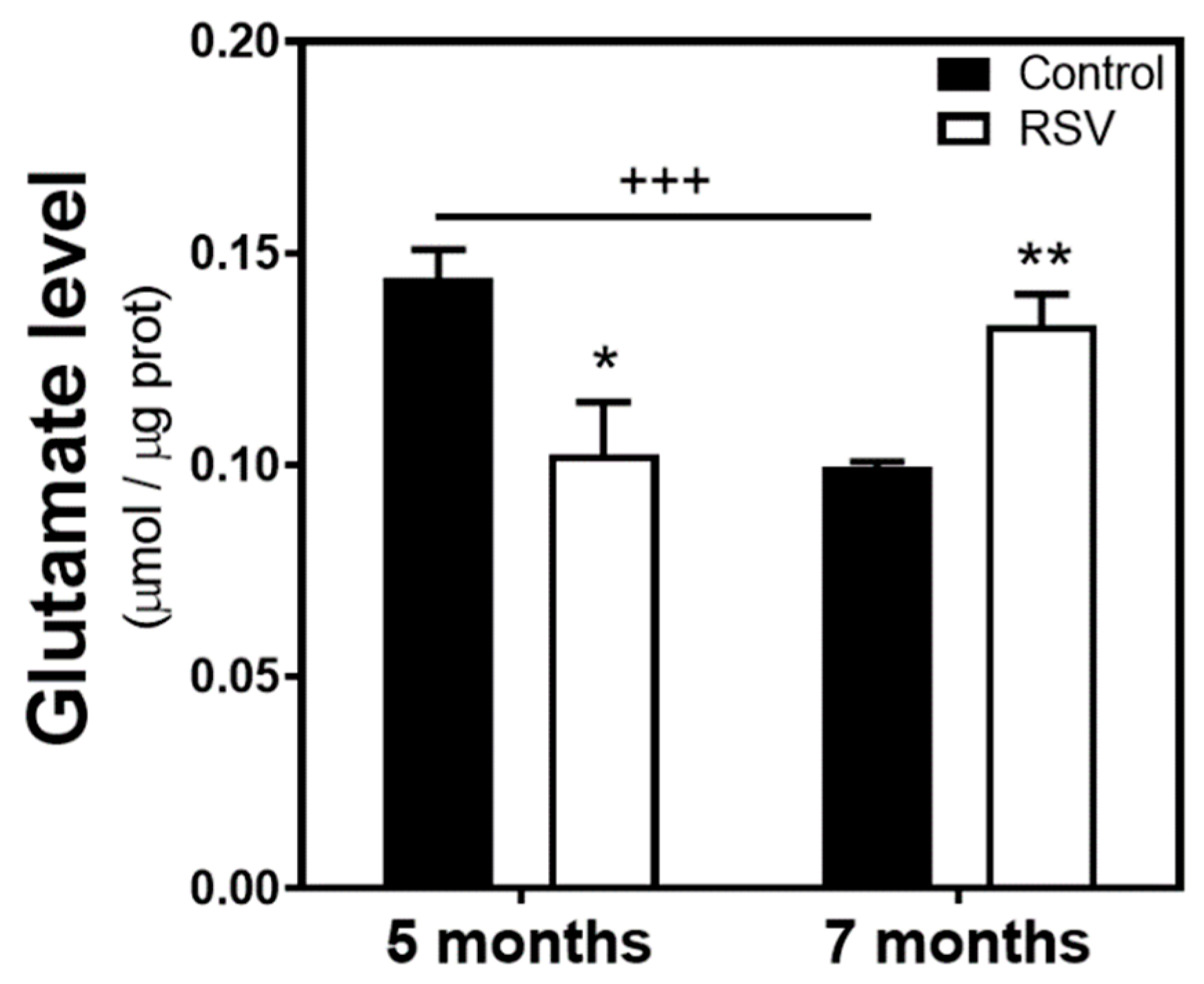 Cells 09 01628 g005 Cells 09 01628 g005