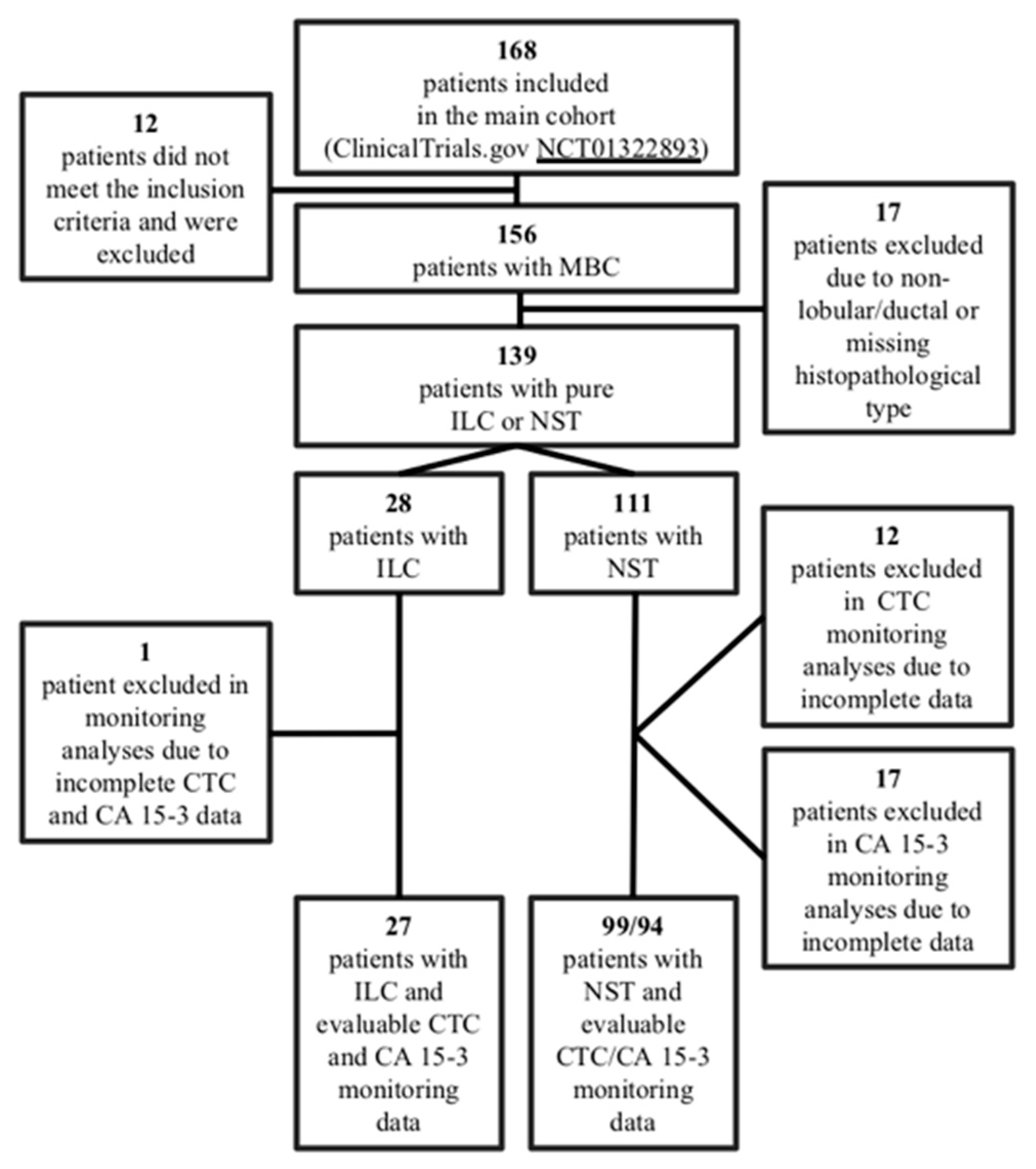 Cells 09 01718 g001 Cells 09 01718 g001