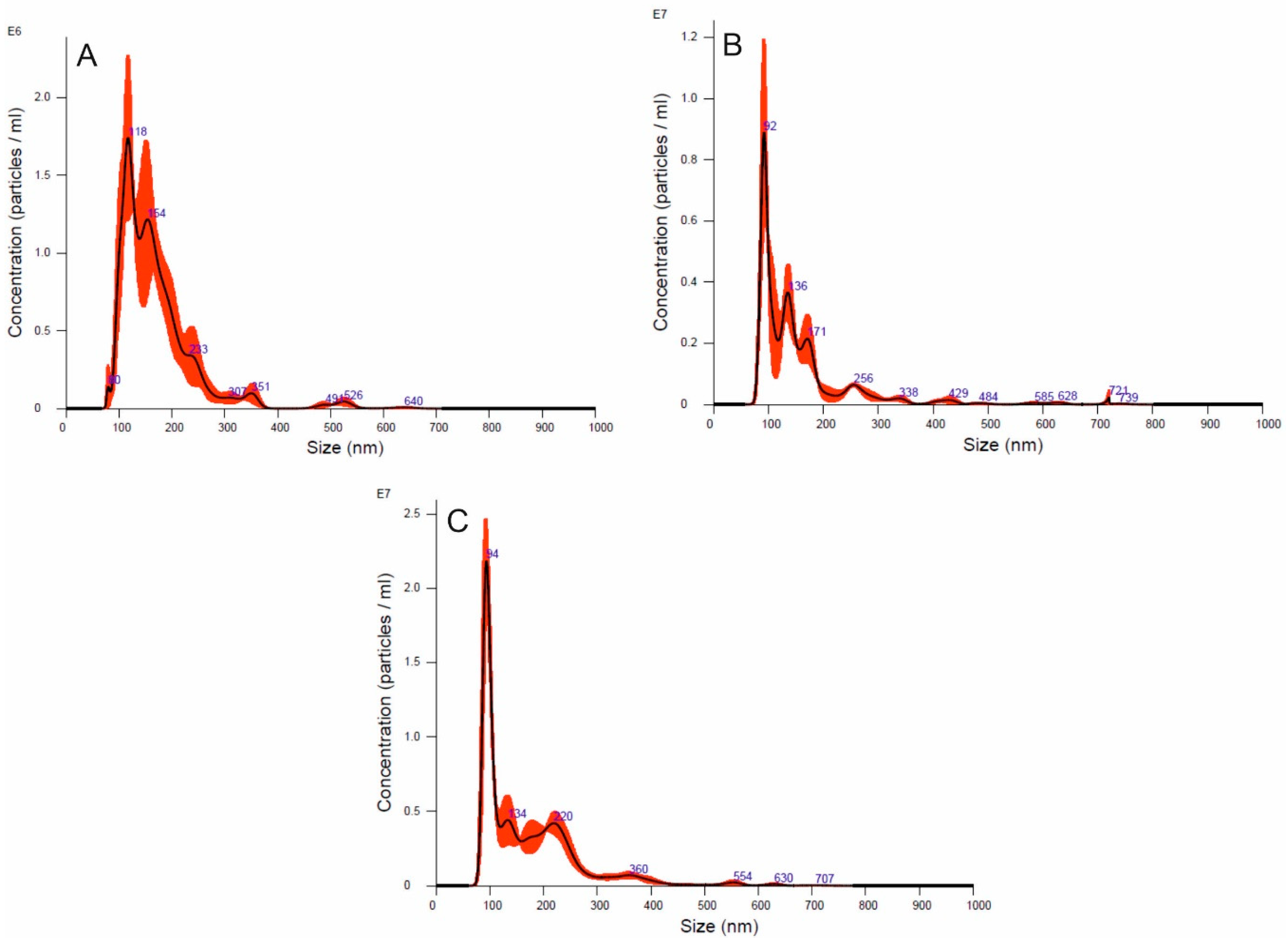Cells 09 01722 g001 Cells 09 01722 g001