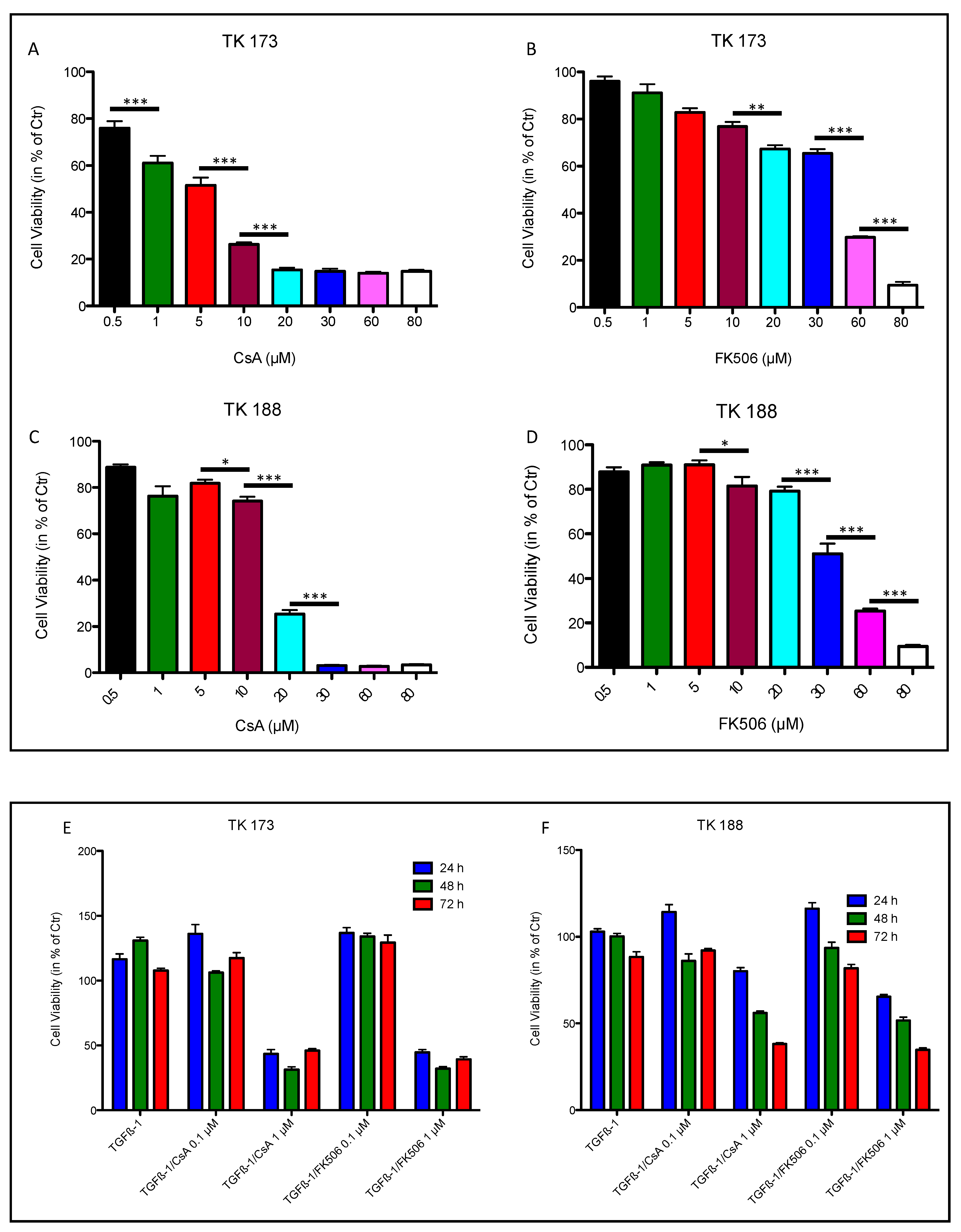 Cells 09 01724 g004 Cells 09 01724 g004