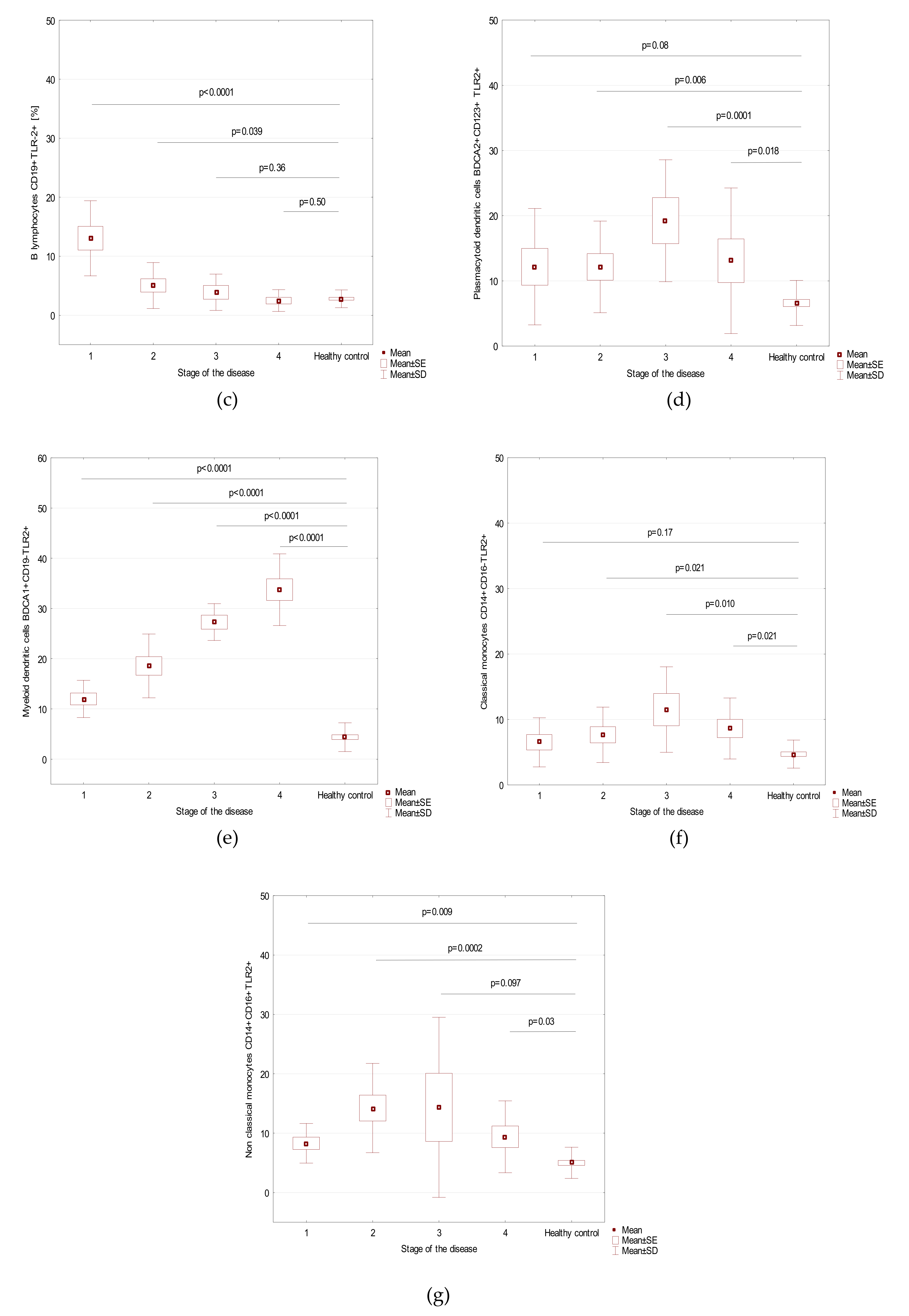 Cells 09 01813 g001b