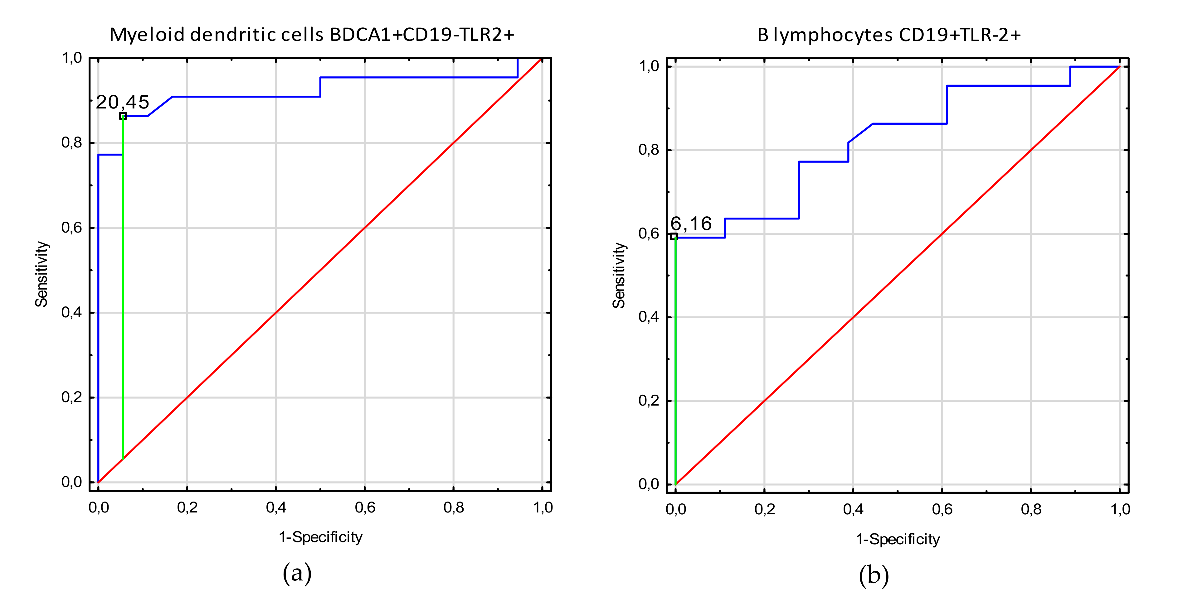 Cells 09 01813 g003a