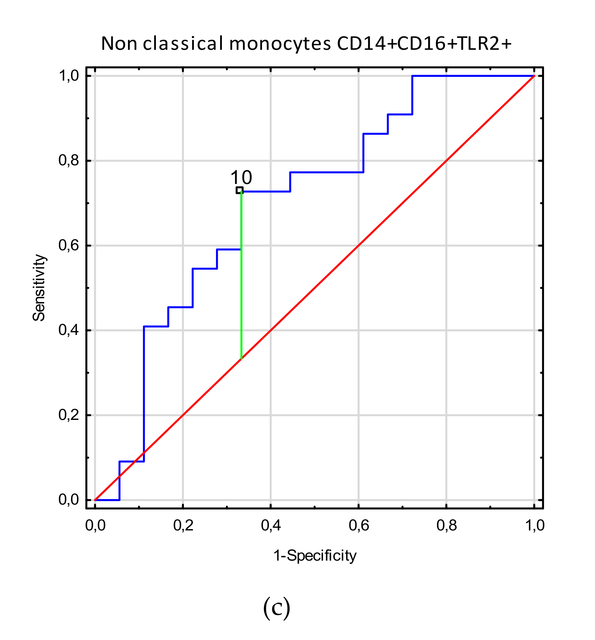 Cells 09 01813 g003b