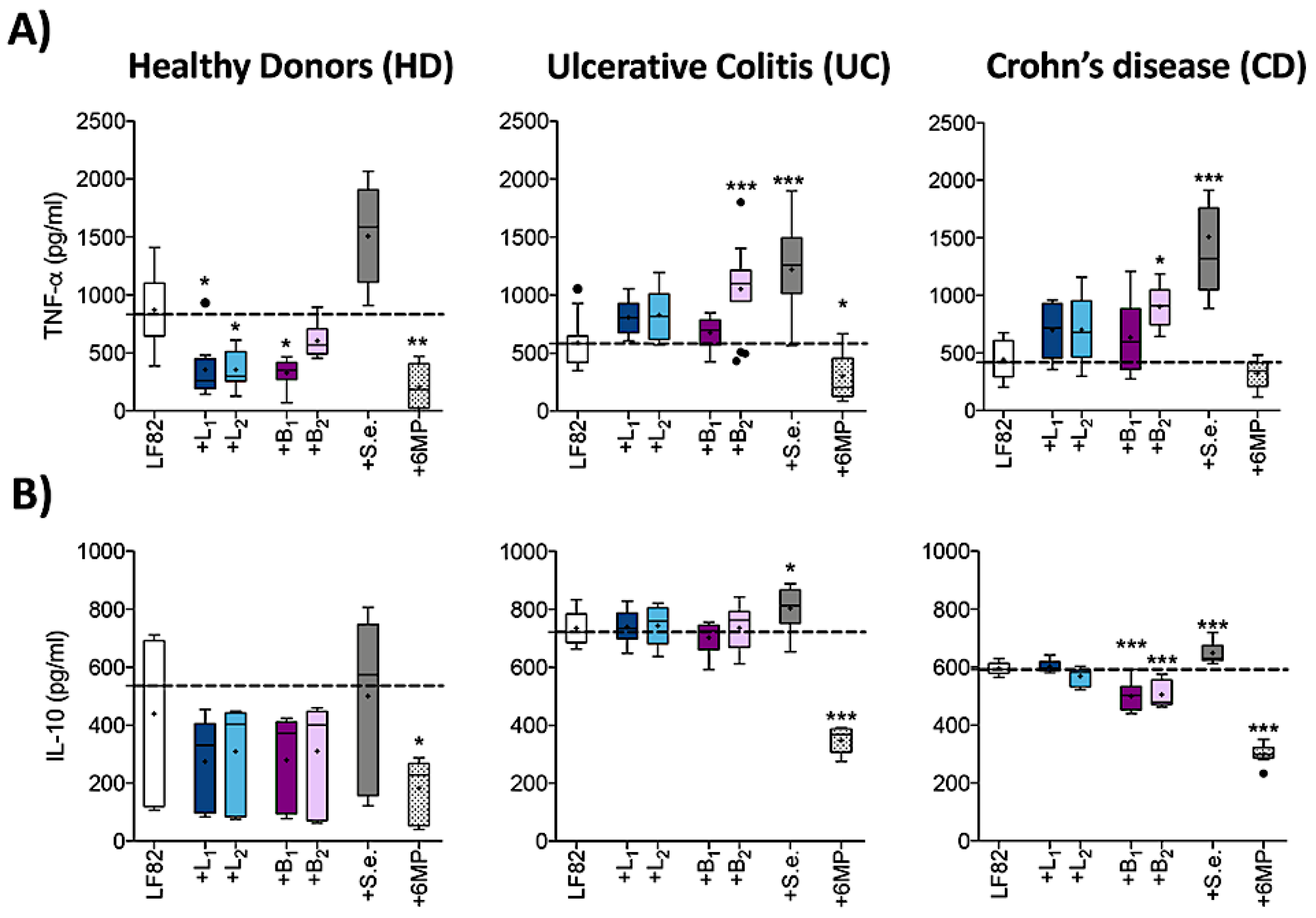 Cells 09 01824 g003 Cells 09 01824 g003