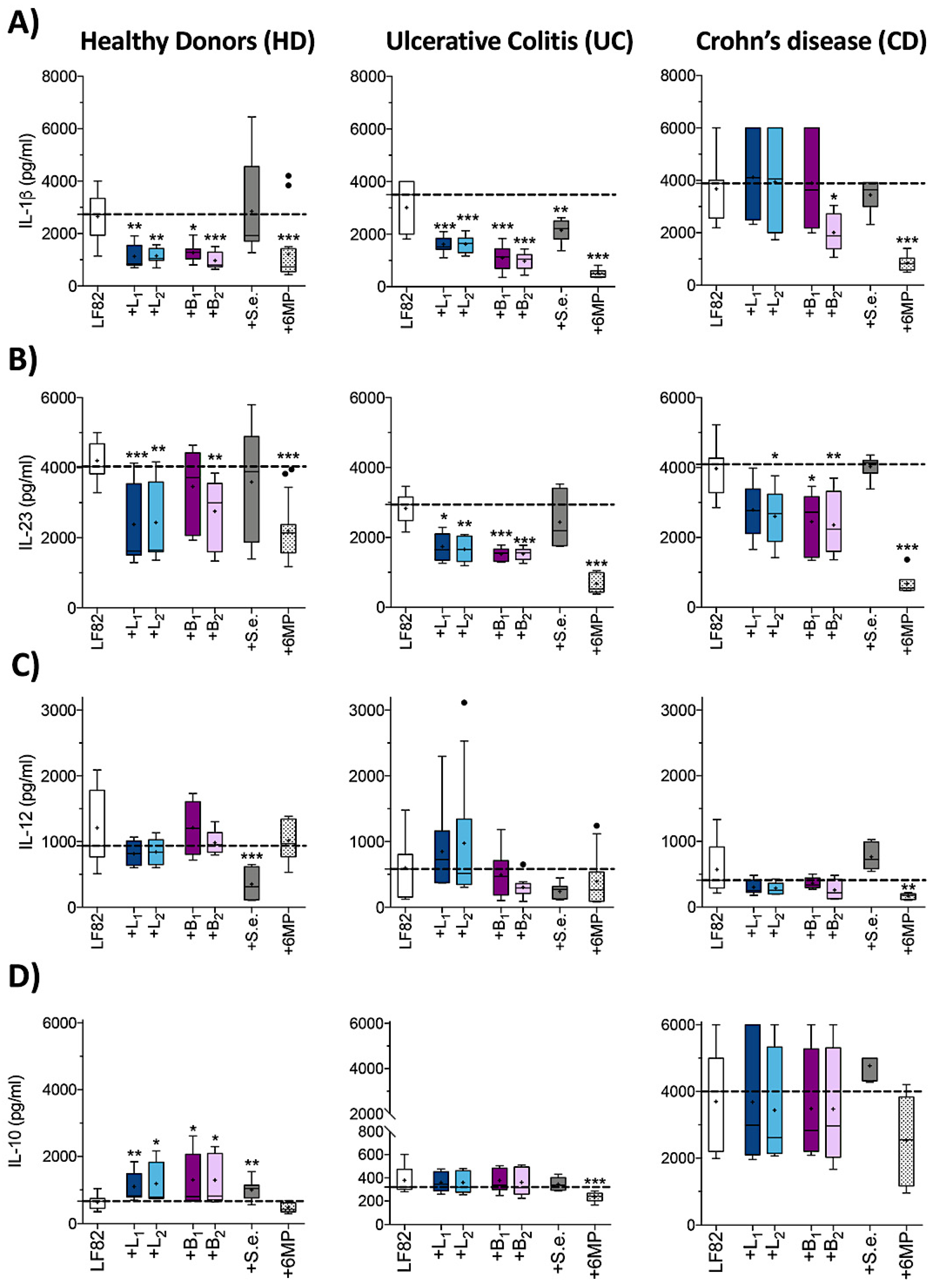 Cells 09 01824 g005 Cells 09 01824 g005