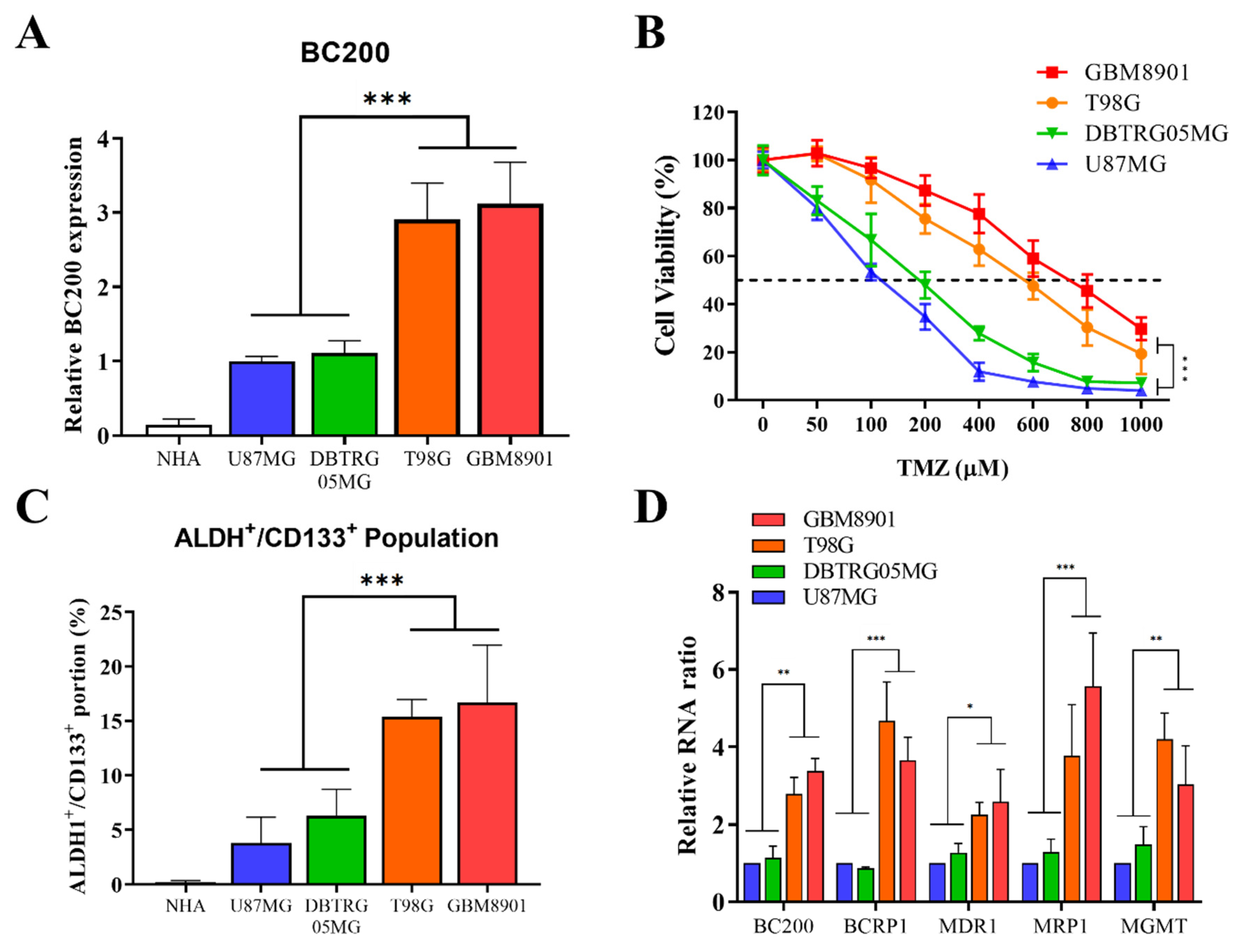 Cells 09 01859 g002 Cells 09 01859 g002