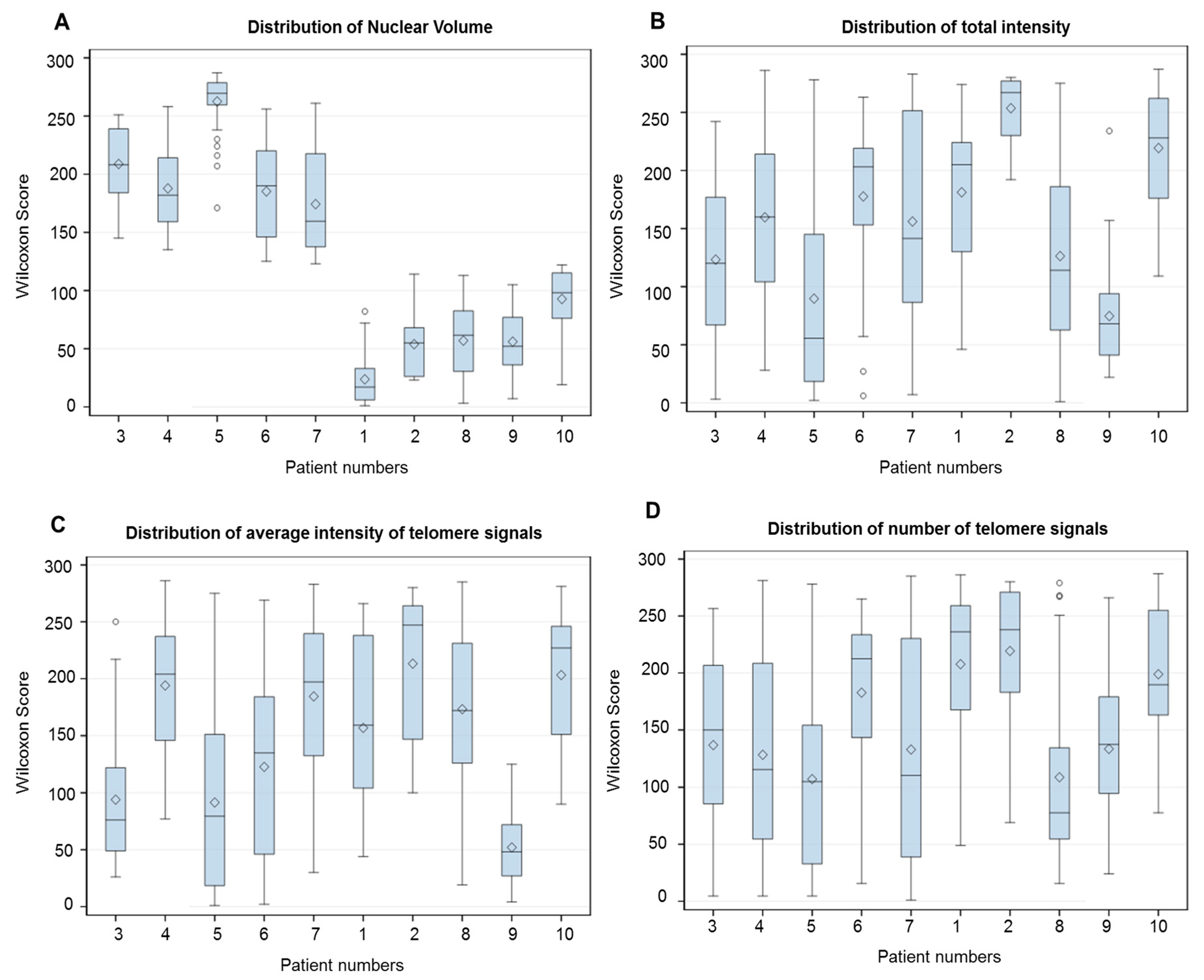Cells 09 01863 g003a Cells 09 01863 g003a