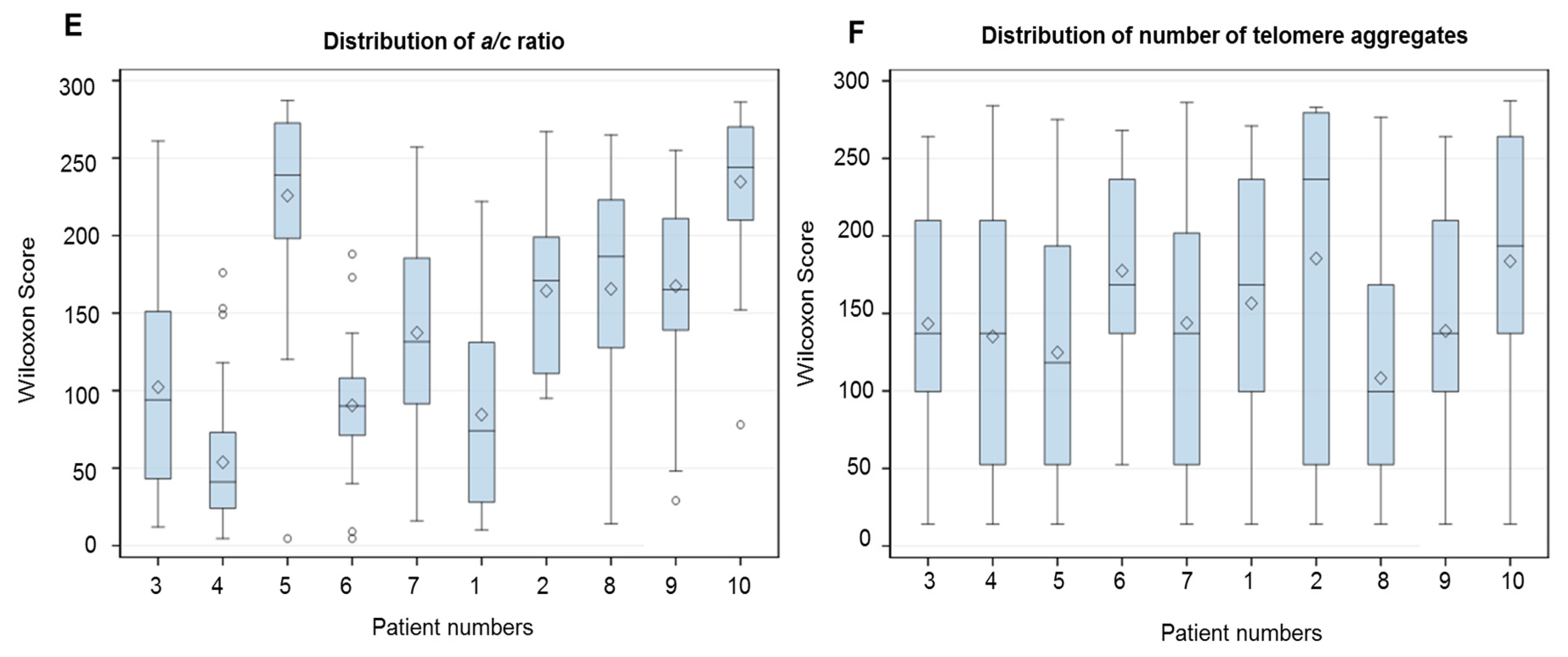 Cells 09 01863 g003b Cells 09 01863 g003b
