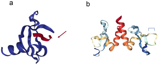 Cells Free Full-Text Insights into HP1a-Chromatin Interactions