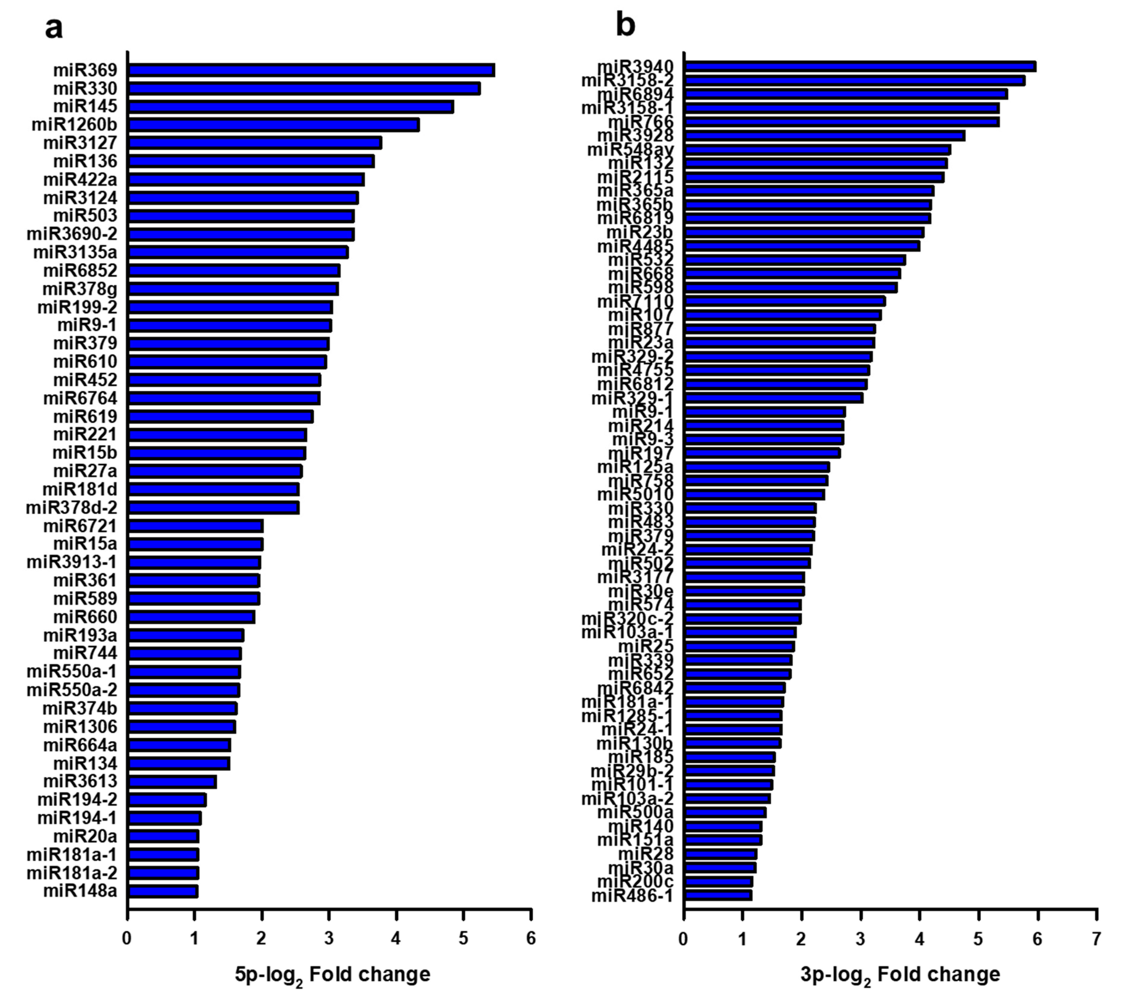 Cells 09 01867 g003 Cells 09 01867 g003