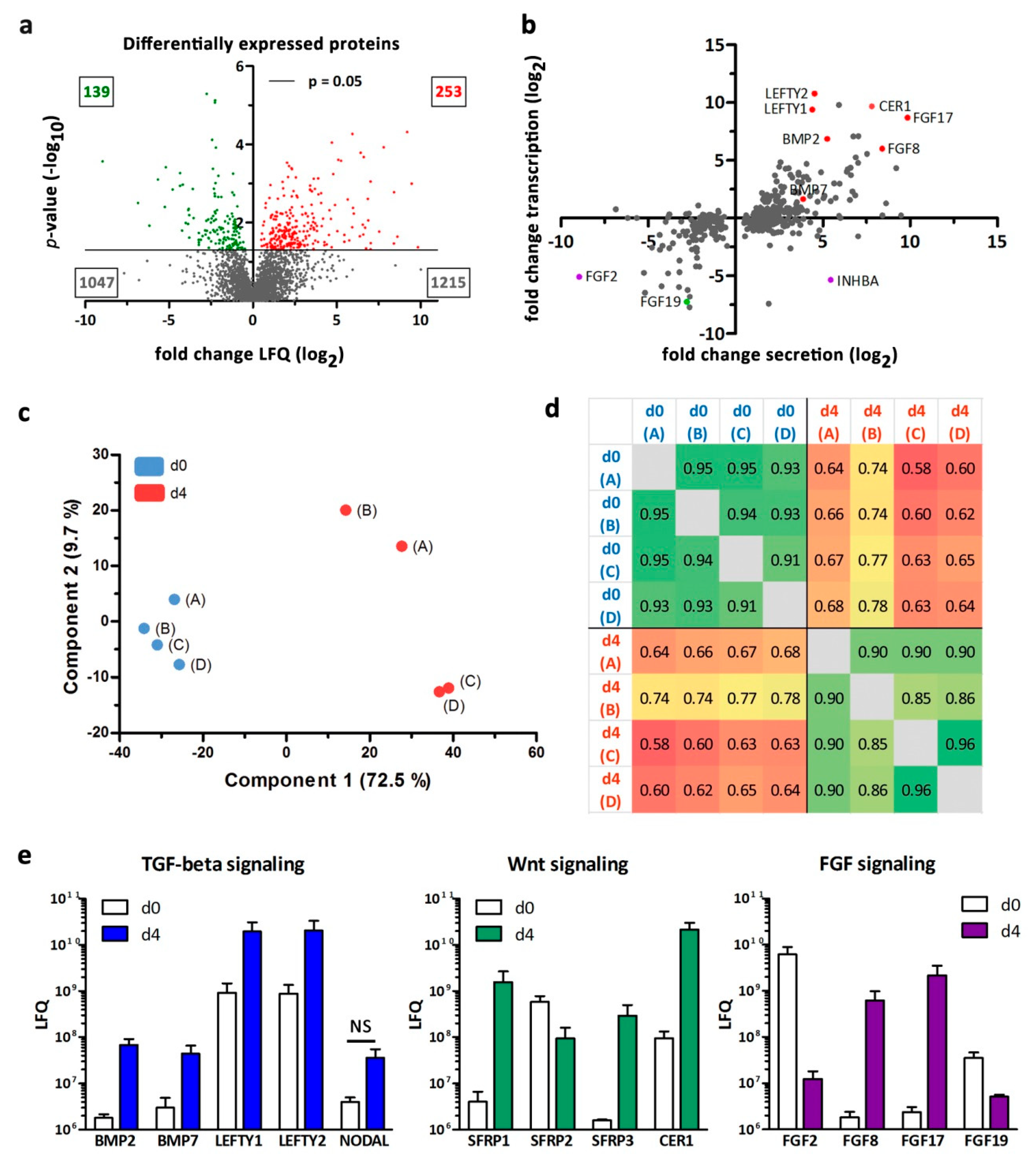 Cells 09 01927 g004 Cells 09 01927 g004