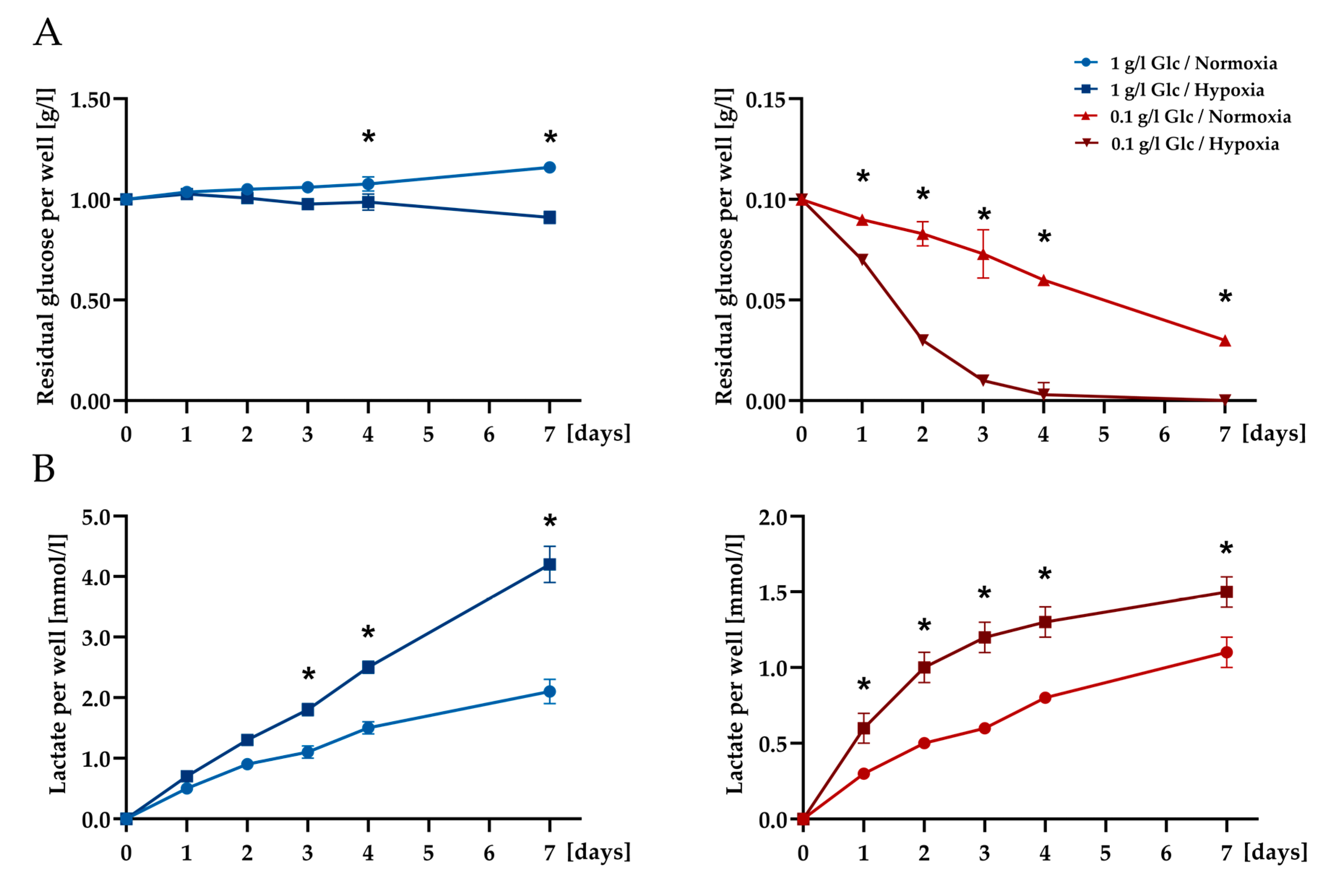 Cells 09 01935 g003 Cells 09 01935 g003