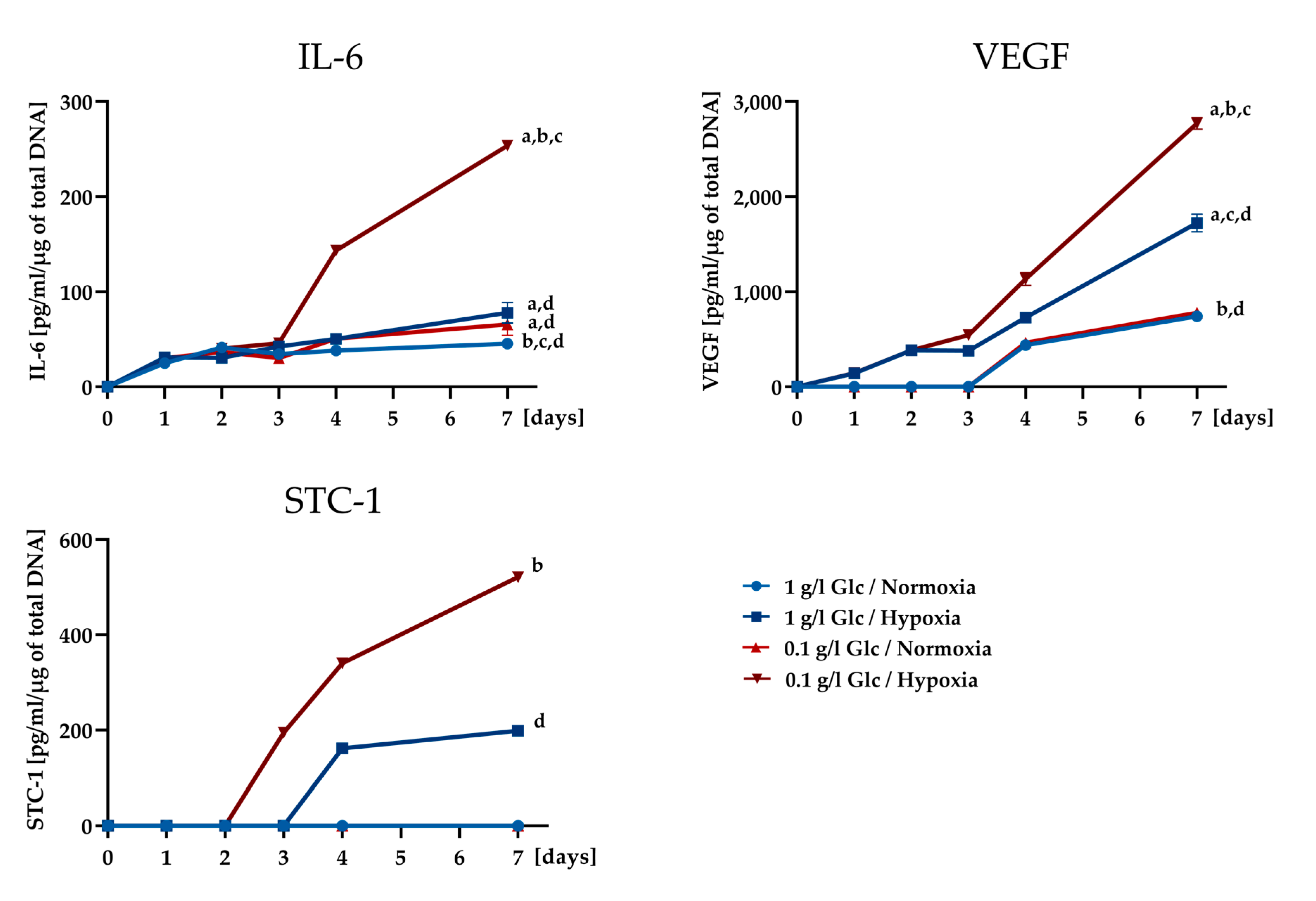 Cells 09 01935 g006 Cells 09 01935 g006