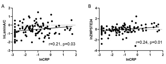 Cells Free Full Text Lamin A C Mechanotransduction In Laminopathies Html
