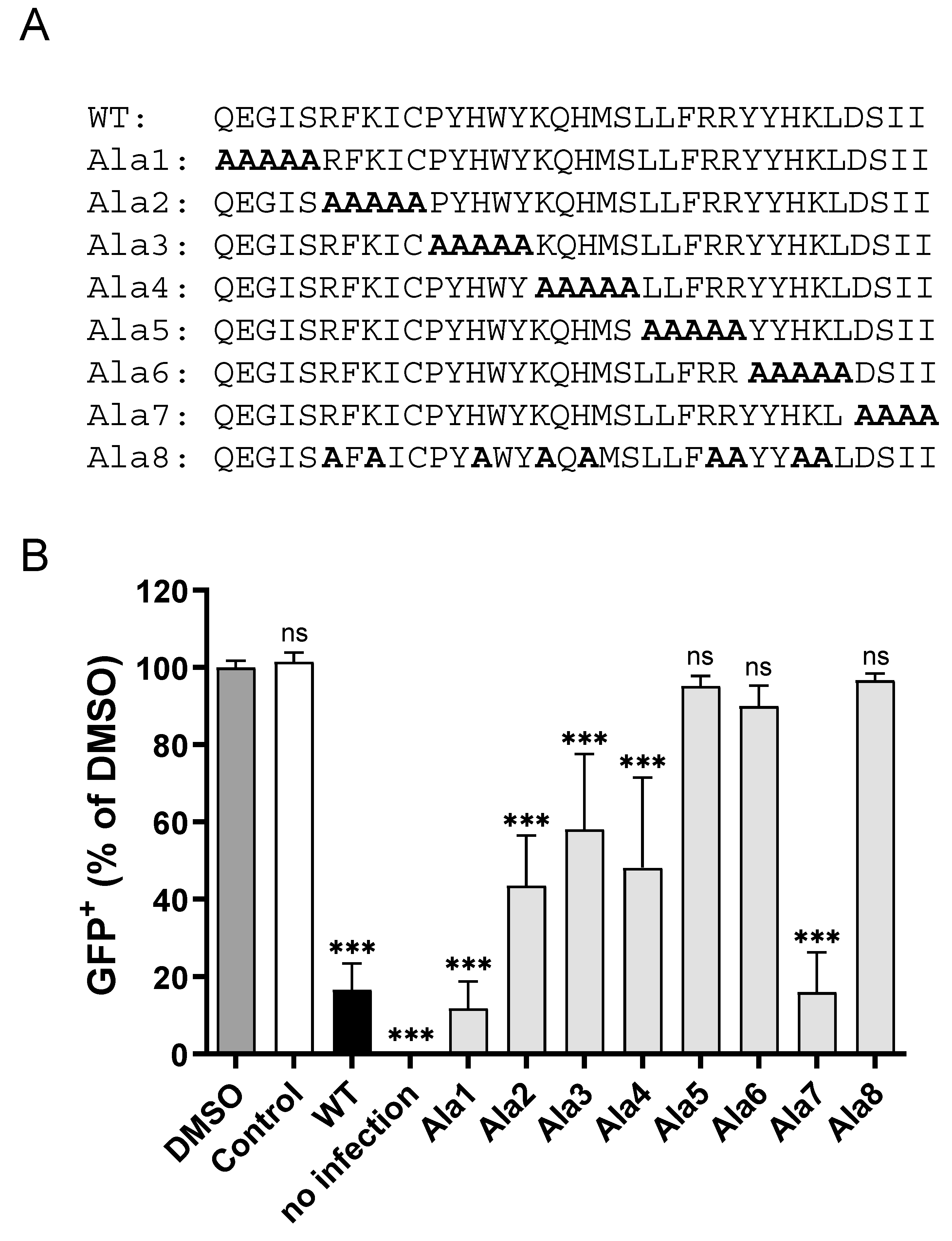 Cells 09 01989 g005 Cells 09 01989 g005