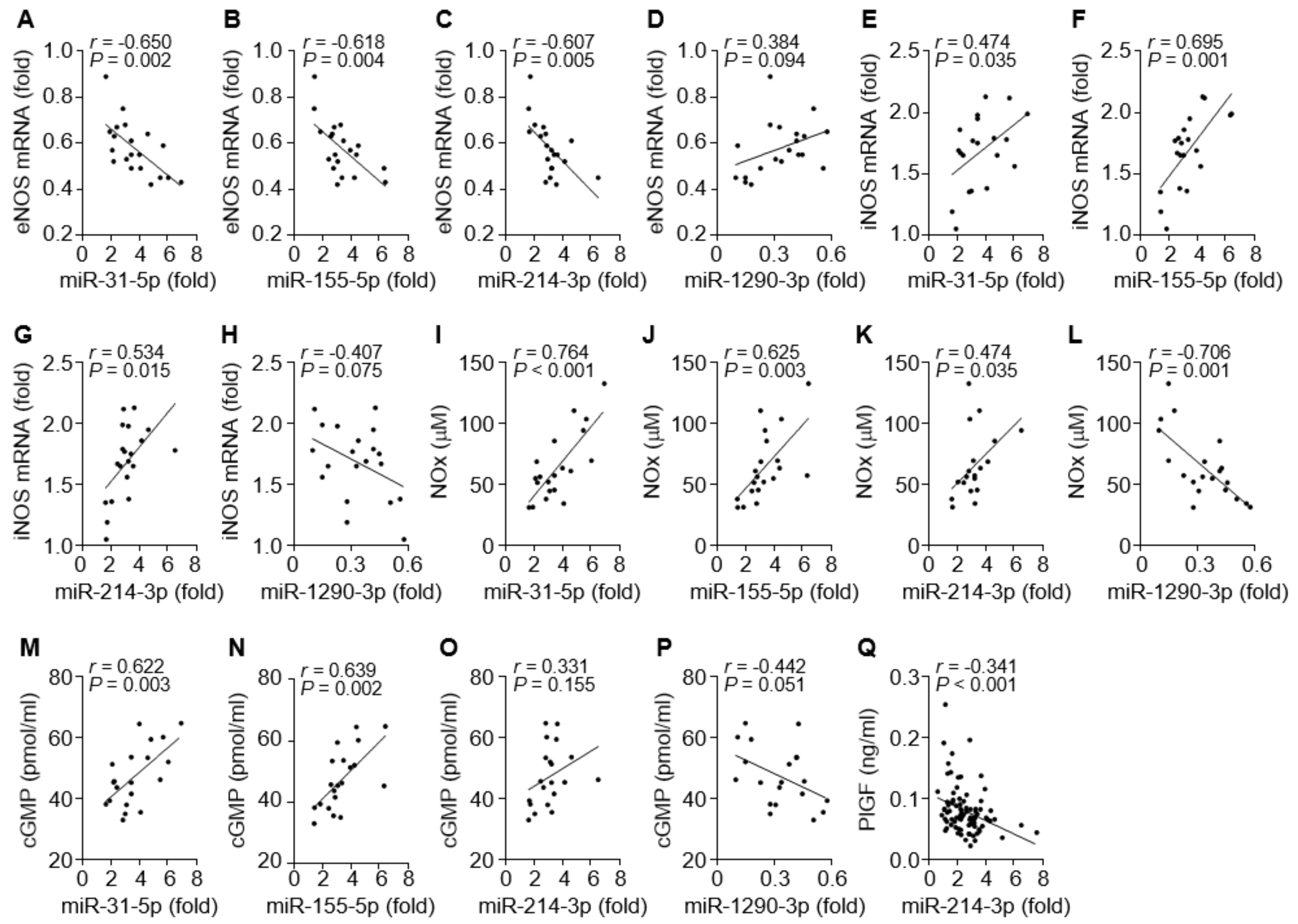 Cells 09 02003 g004 Cells 09 02003 g004