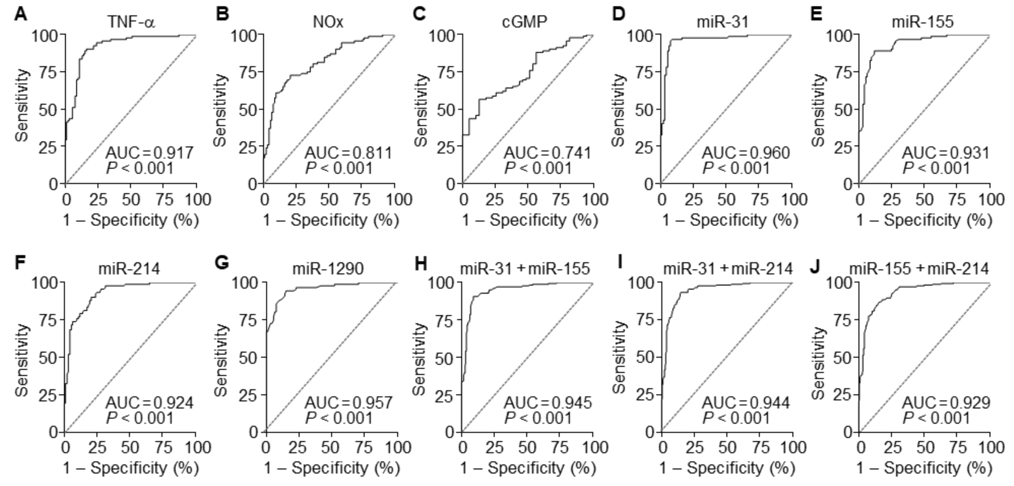 Cells 09 02003 g007 Cells 09 02003 g007