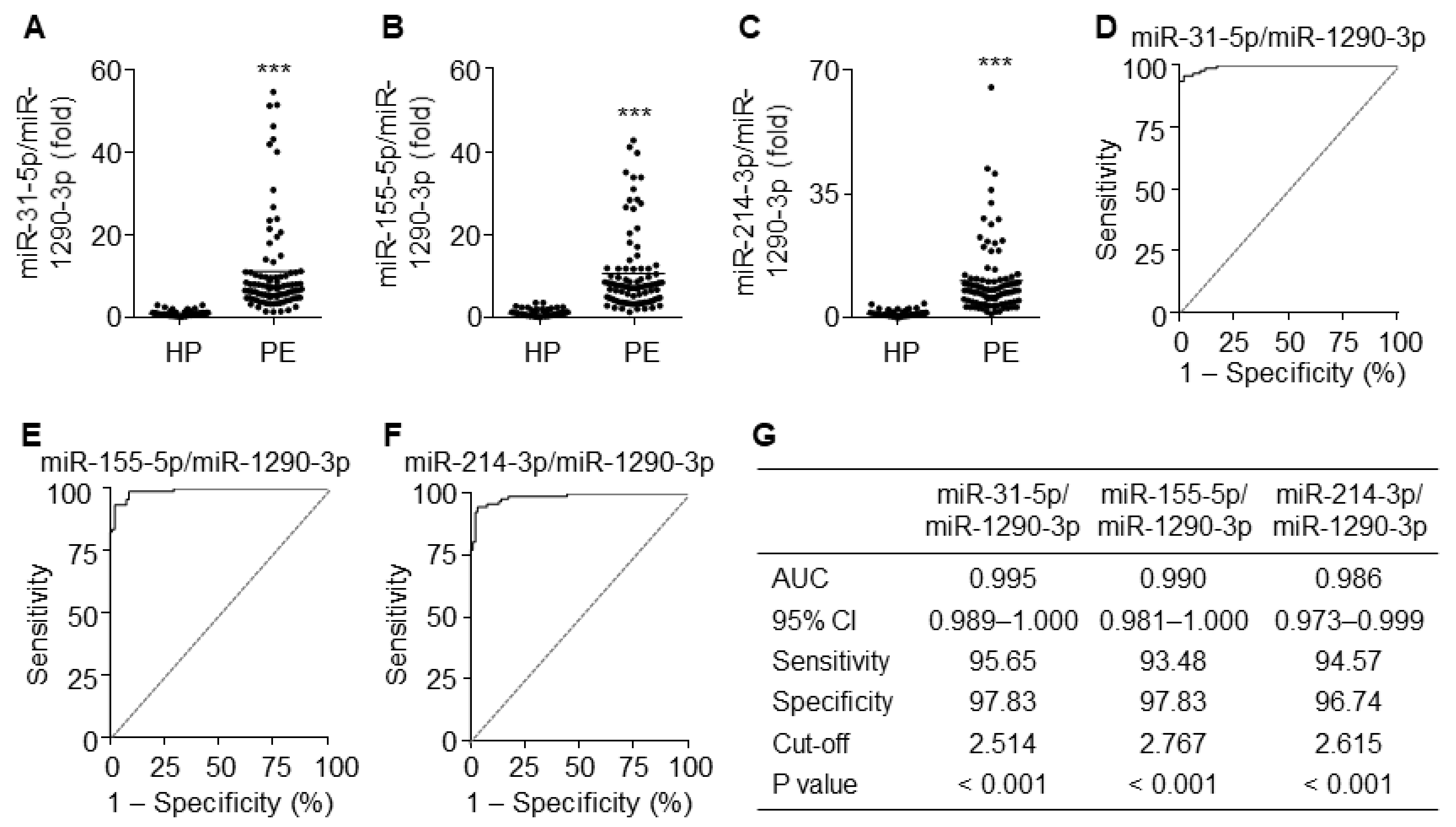 Cells 09 02003 g008 Cells 09 02003 g008