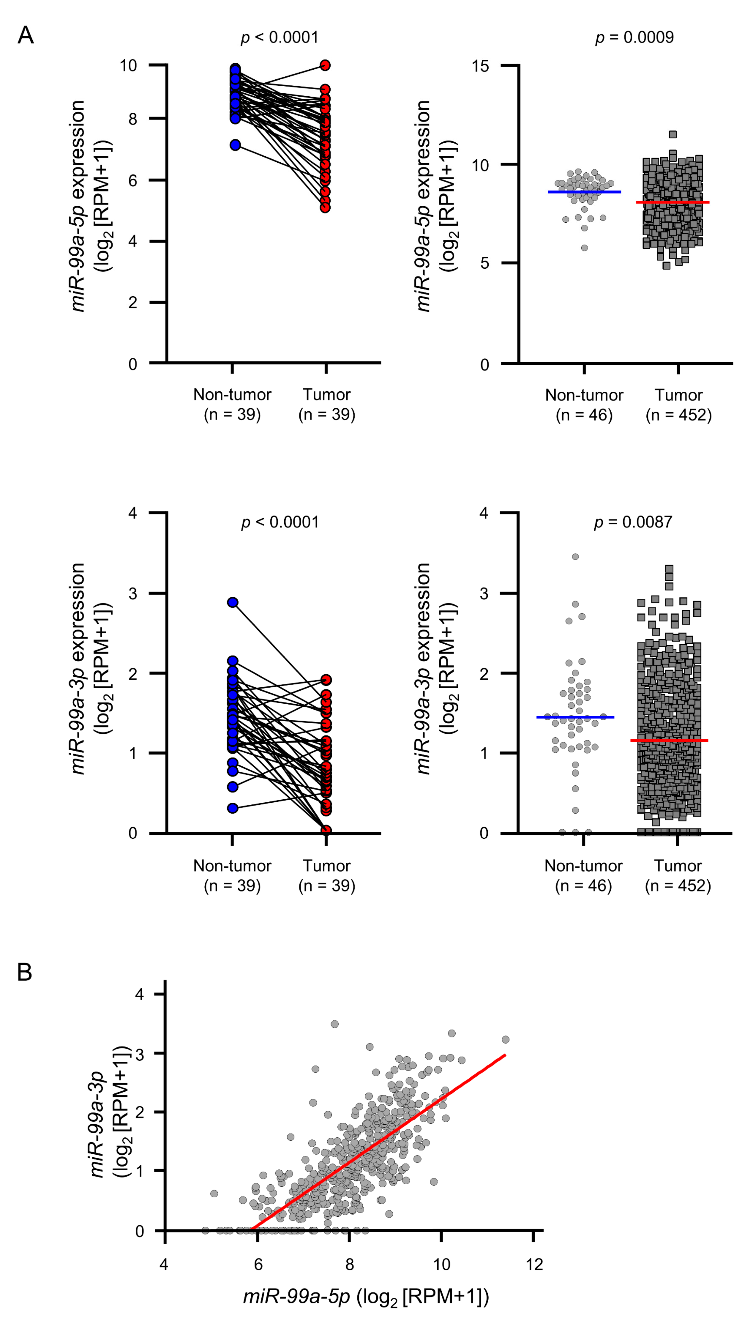 Cells 09 02083 g001 Cells 09 02083 g001