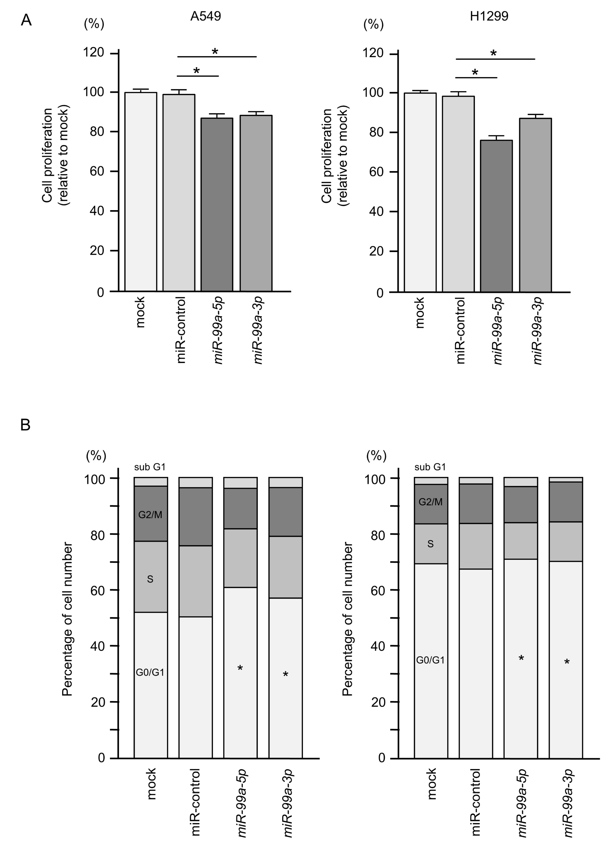 Cells 09 02083 g003 Cells 09 02083 g003