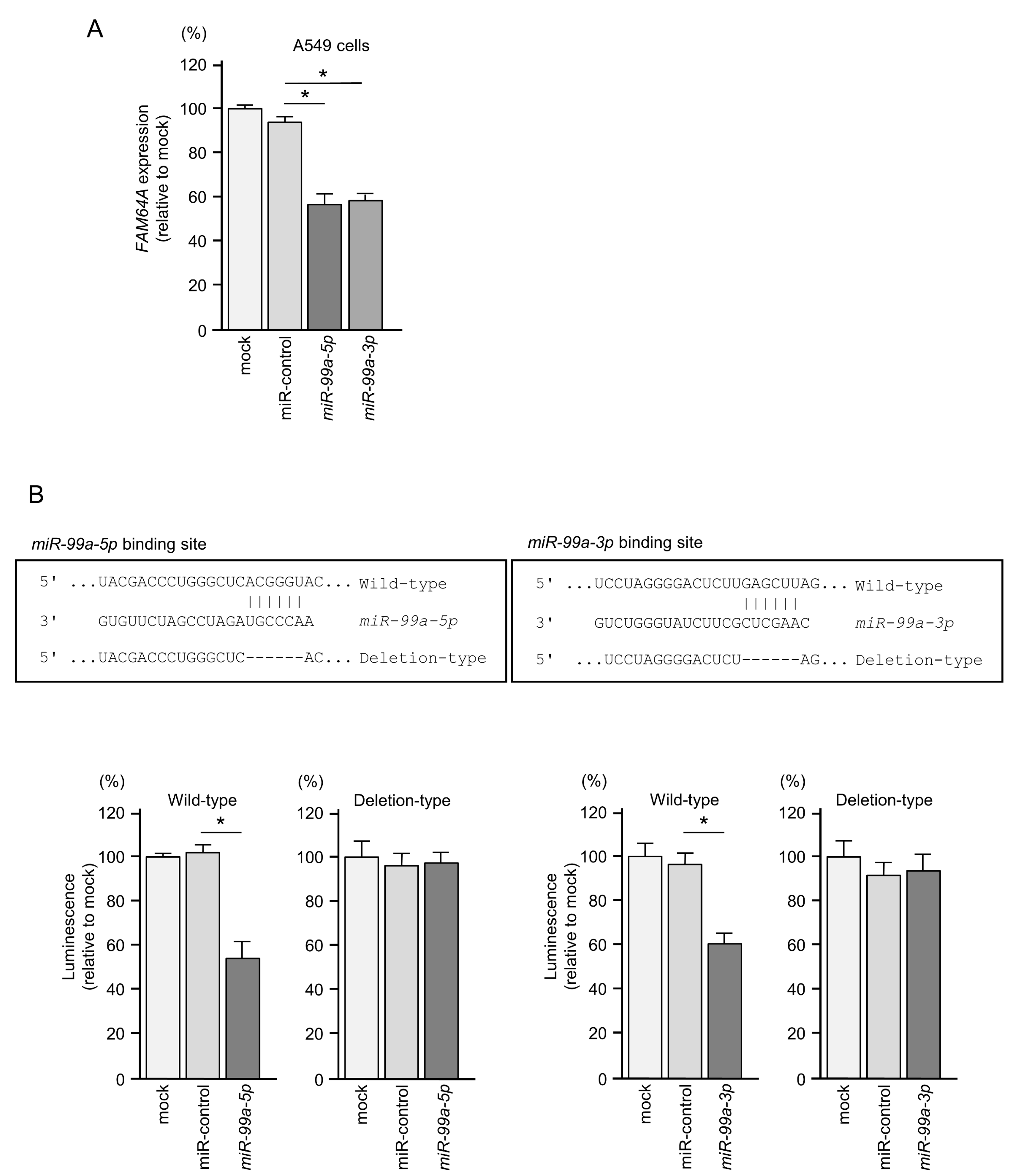 Cells 09 02083 g009 Cells 09 02083 g009