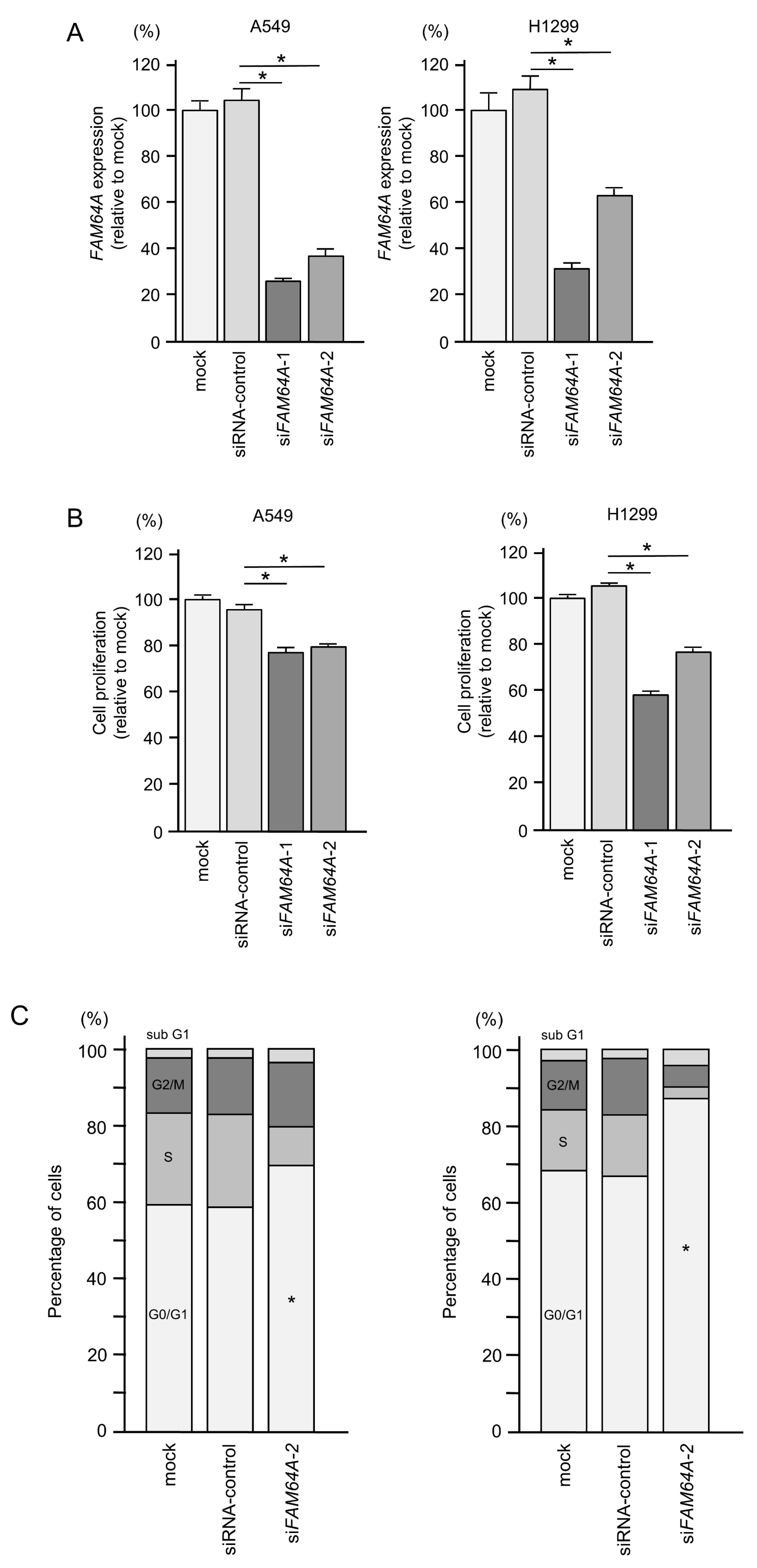 Cells 09 02083 g010 Cells 09 02083 g010
