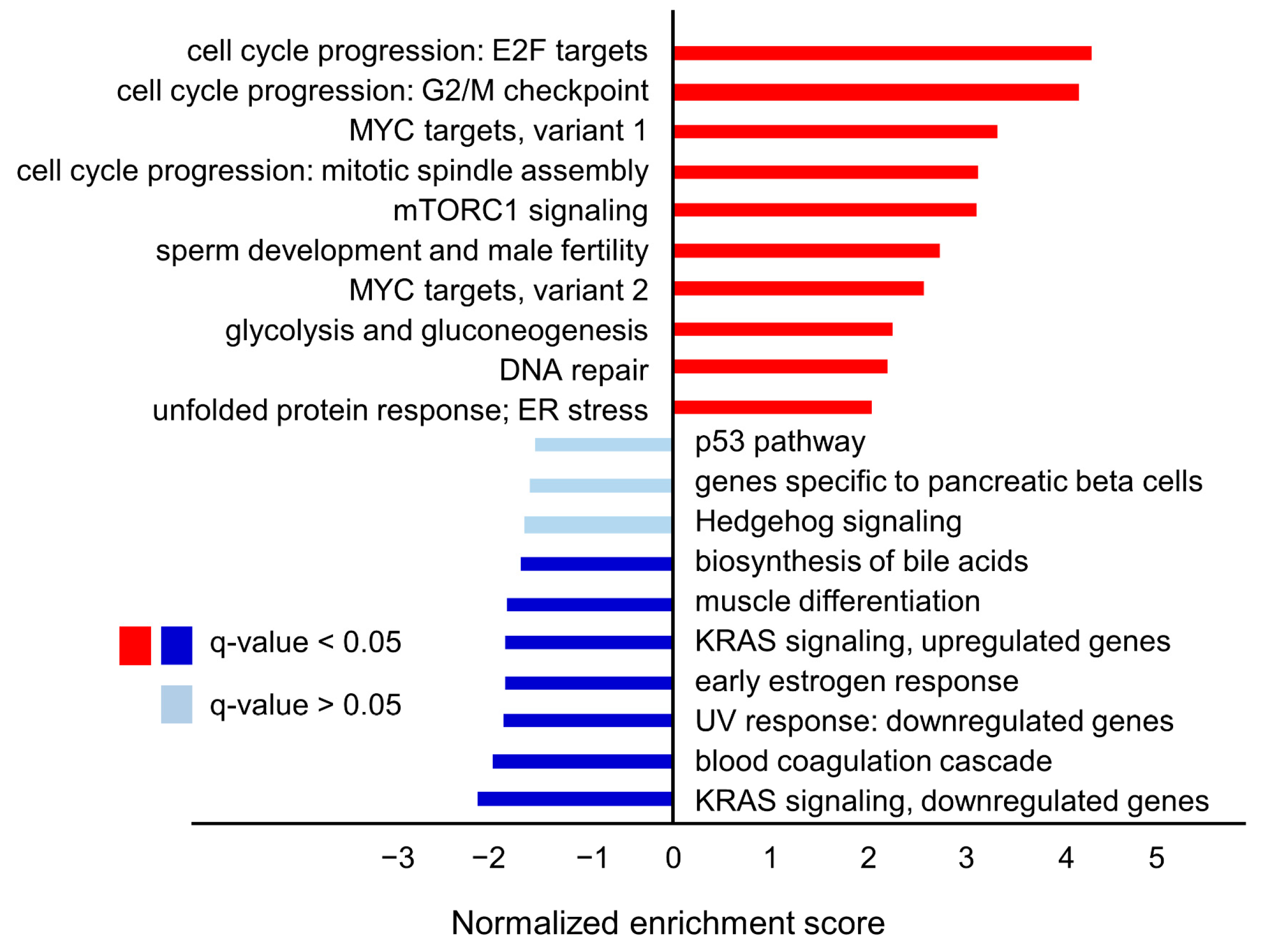 Cells 09 02083 g011a Cells 09 02083 g011a