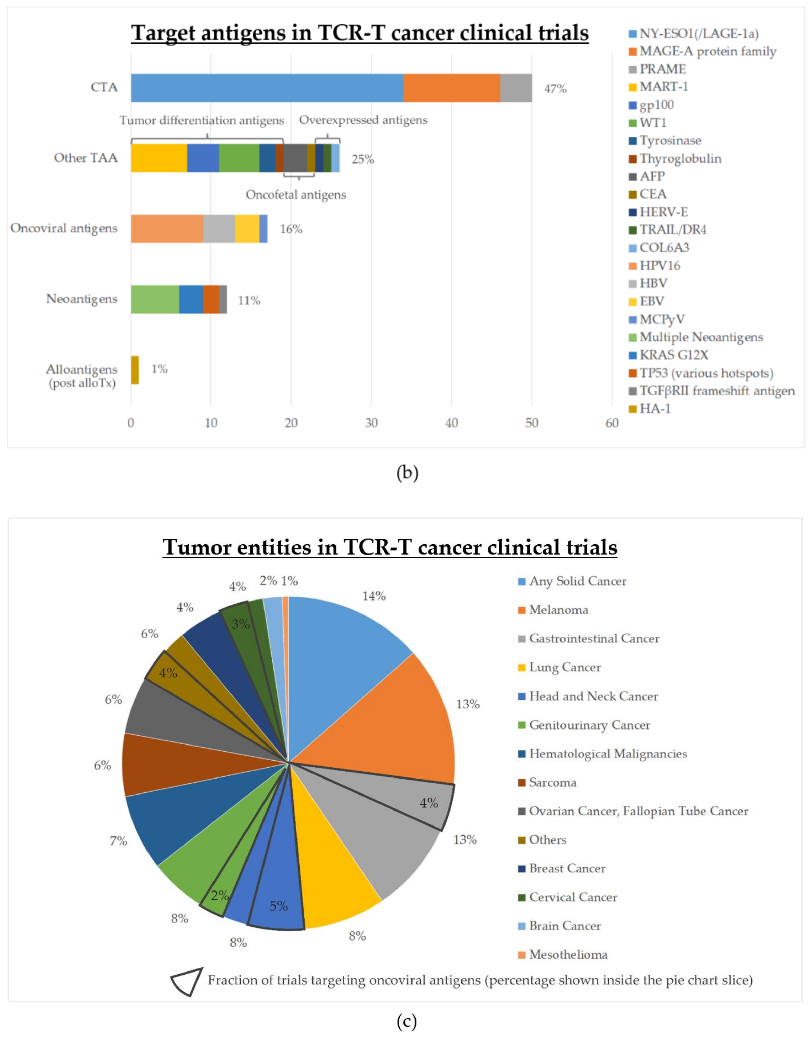 Cells 09 02095 g002b