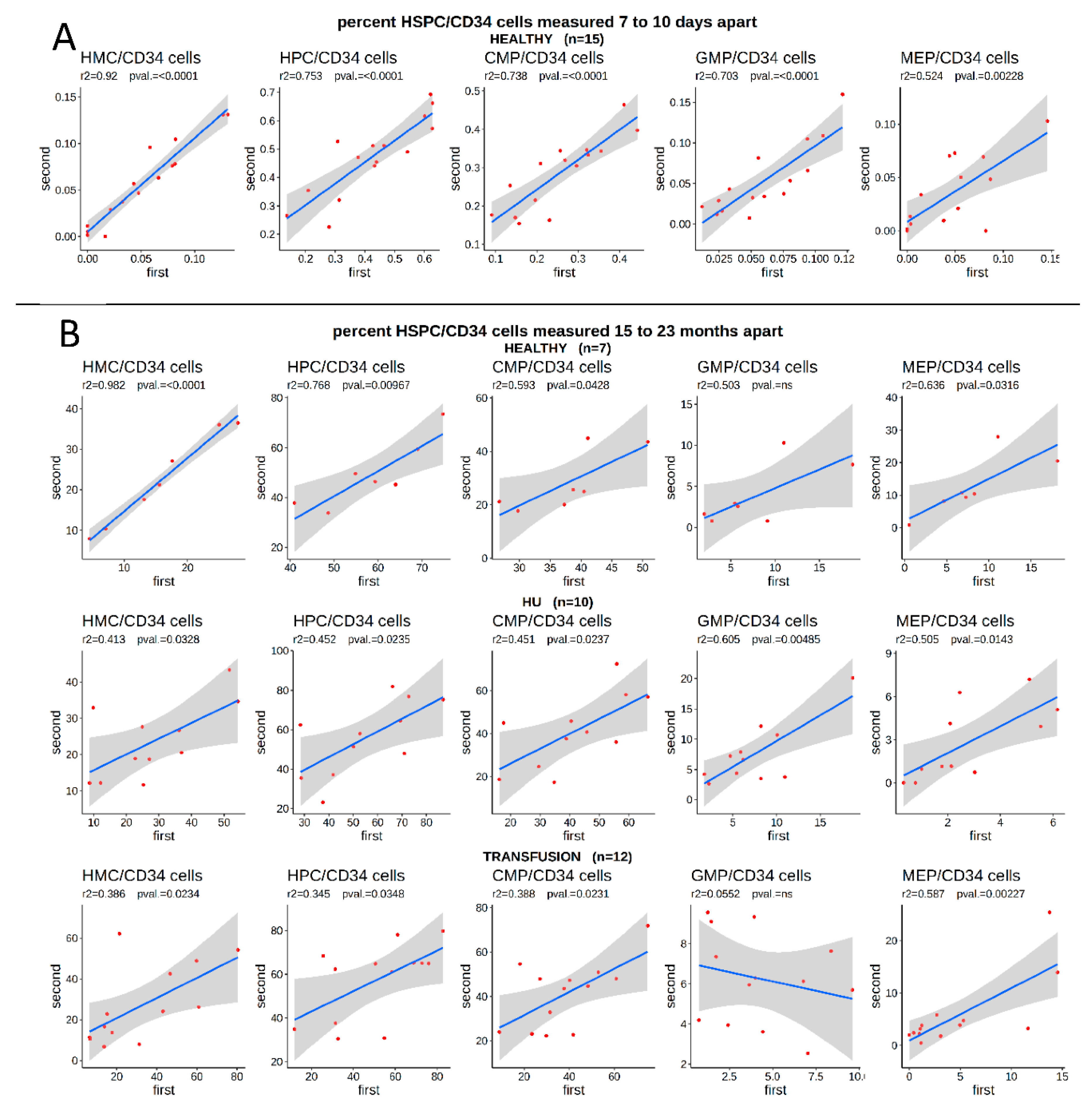 Cells 09 02199 g002 Cells 09 02199 g002