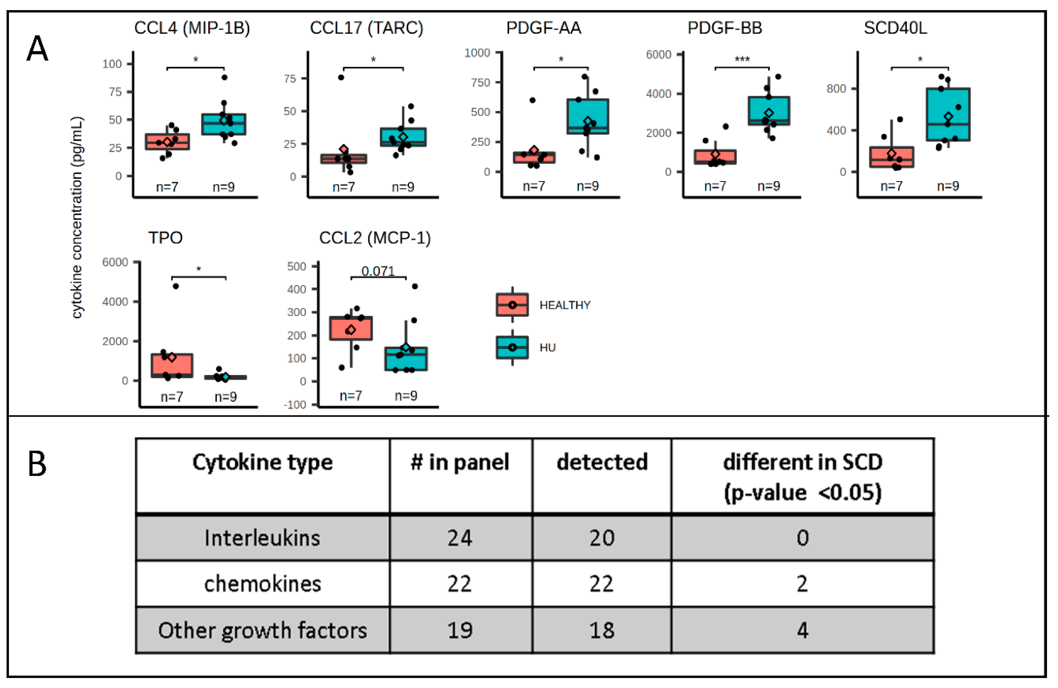 Cells 09 02199 g003 Cells 09 02199 g003