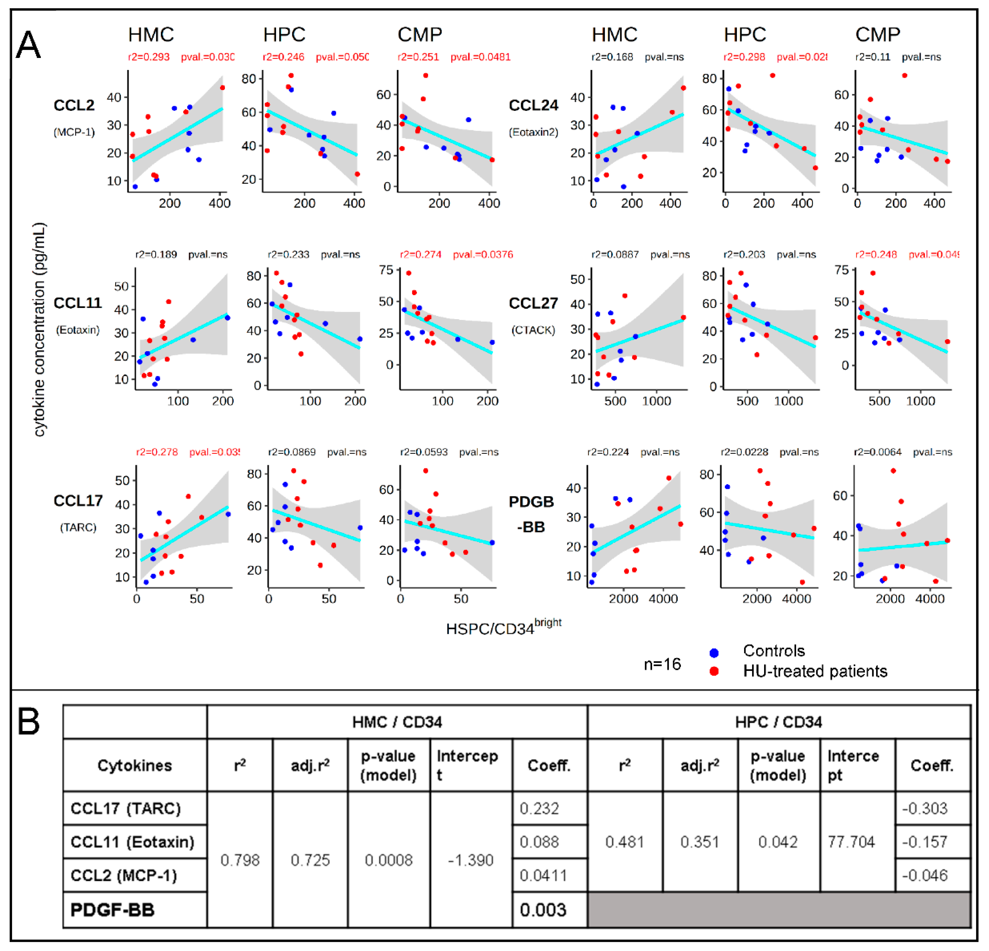 Cells 09 02199 g004 Cells 09 02199 g004