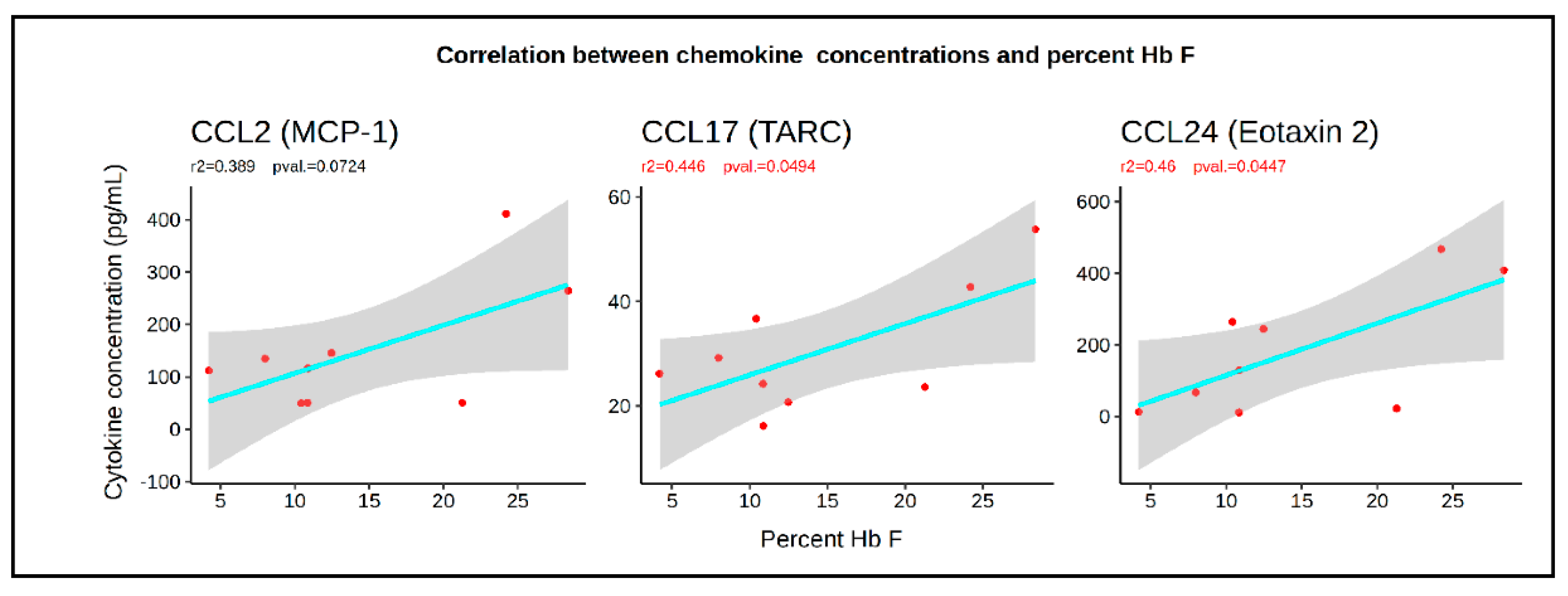 Cells 09 02199 g005 Cells 09 02199 g005