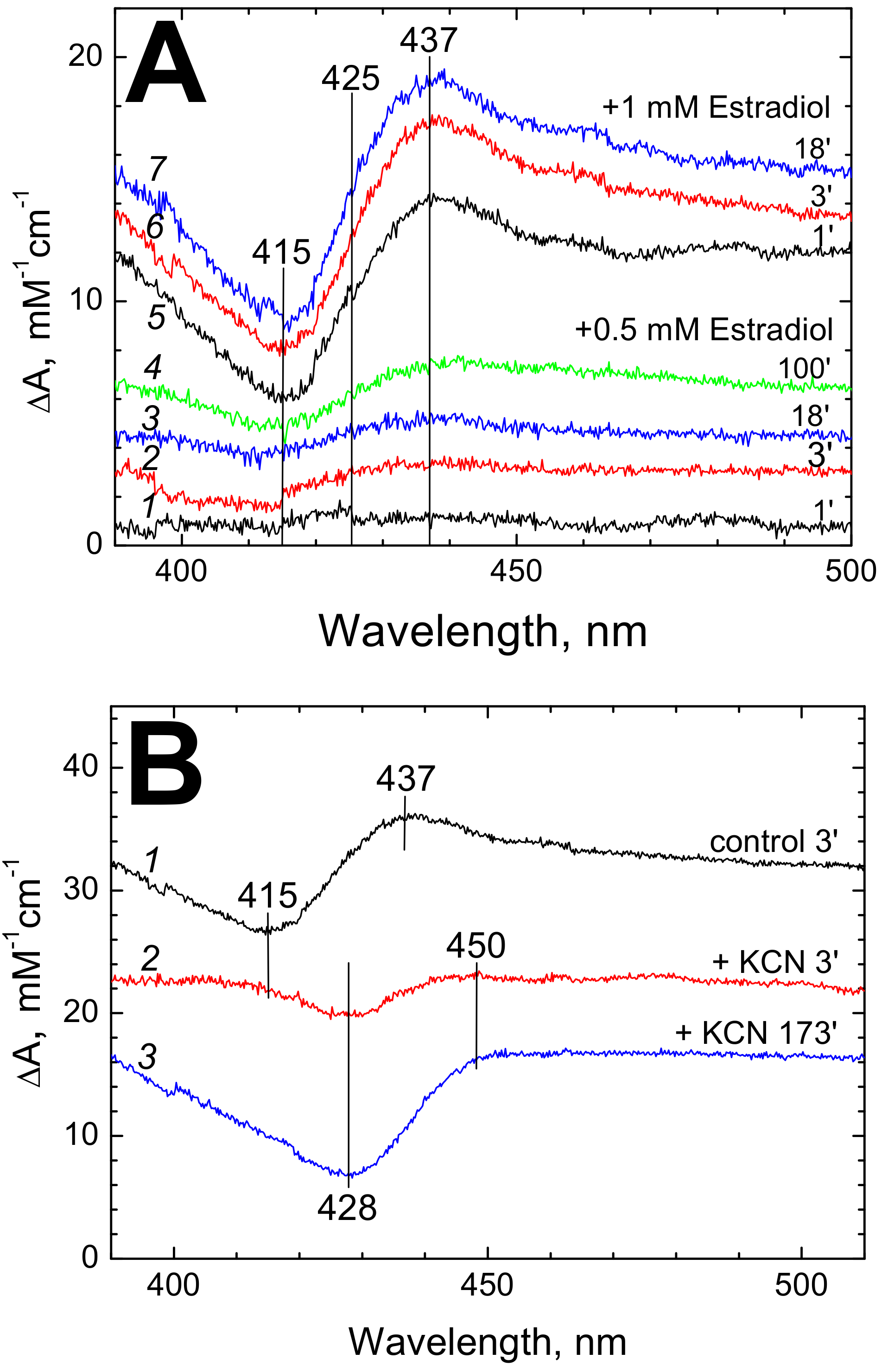 Cells 09 02211 g003a