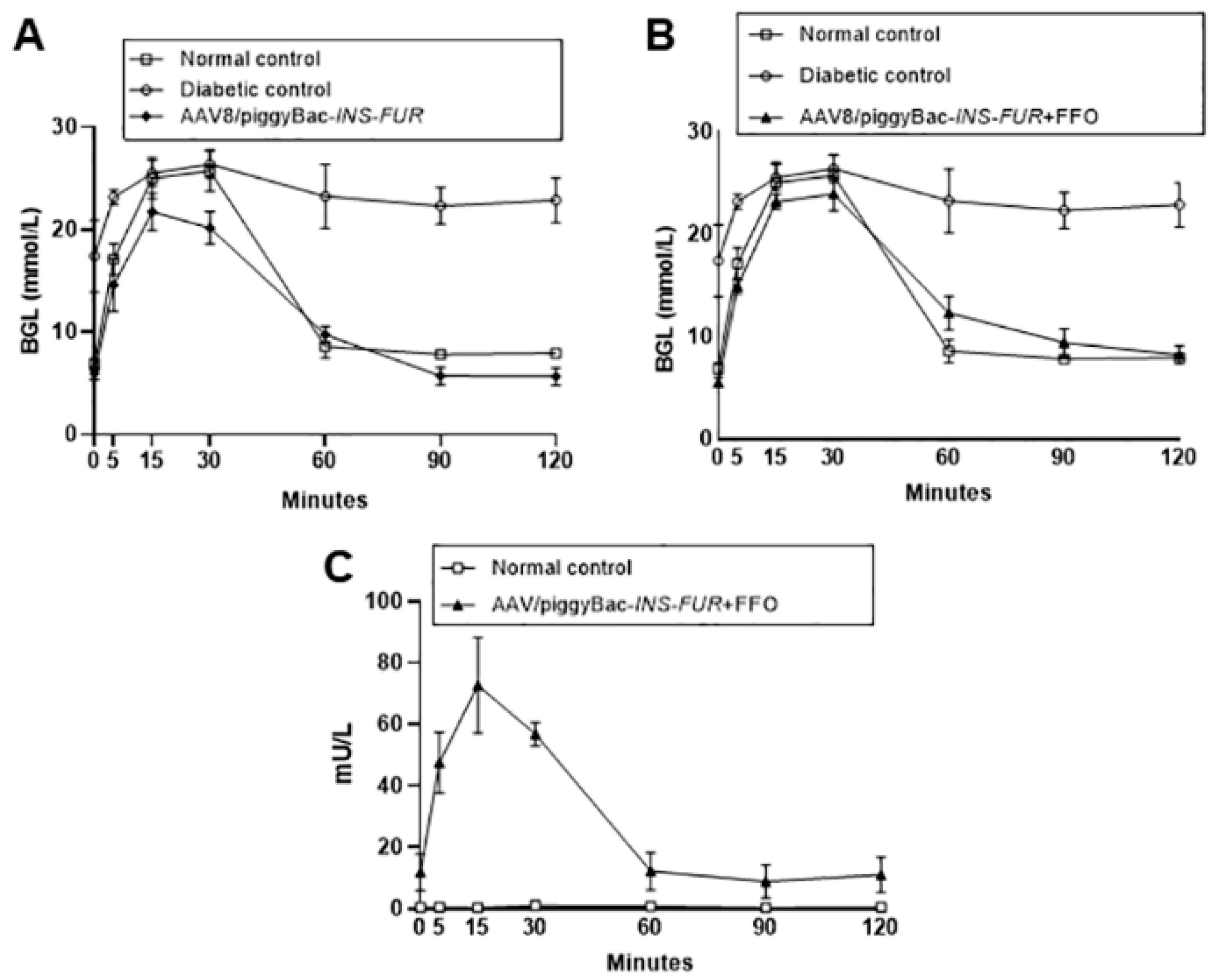 Cells 09 02227 g005 Cells 09 02227 g005