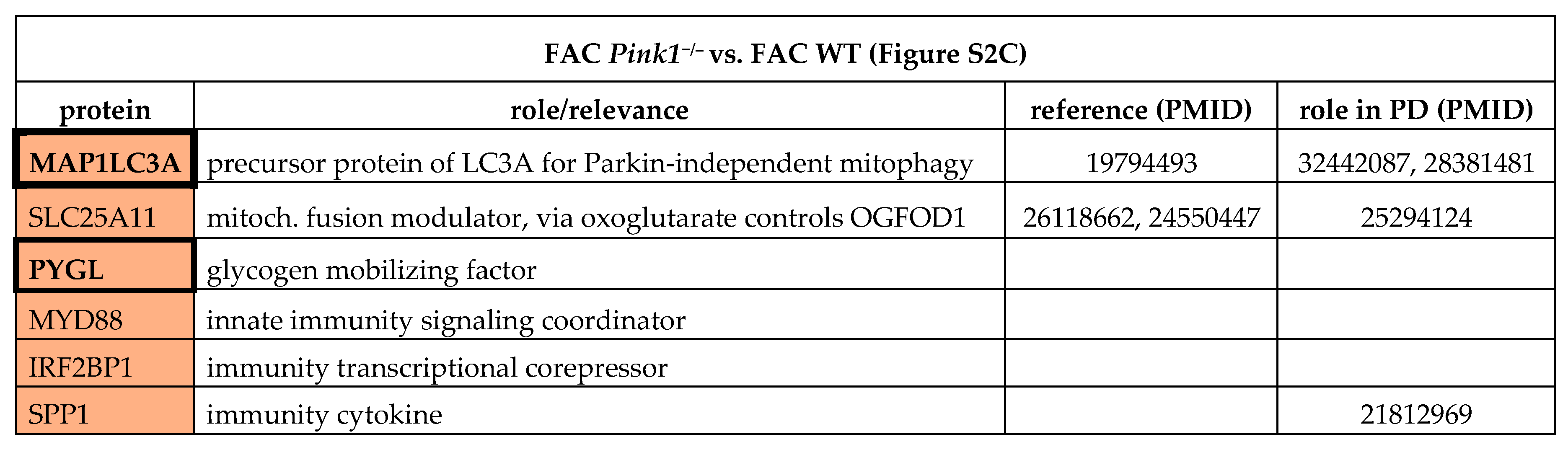 Cells 09 02229 i003a Cells 09 02229 i003a