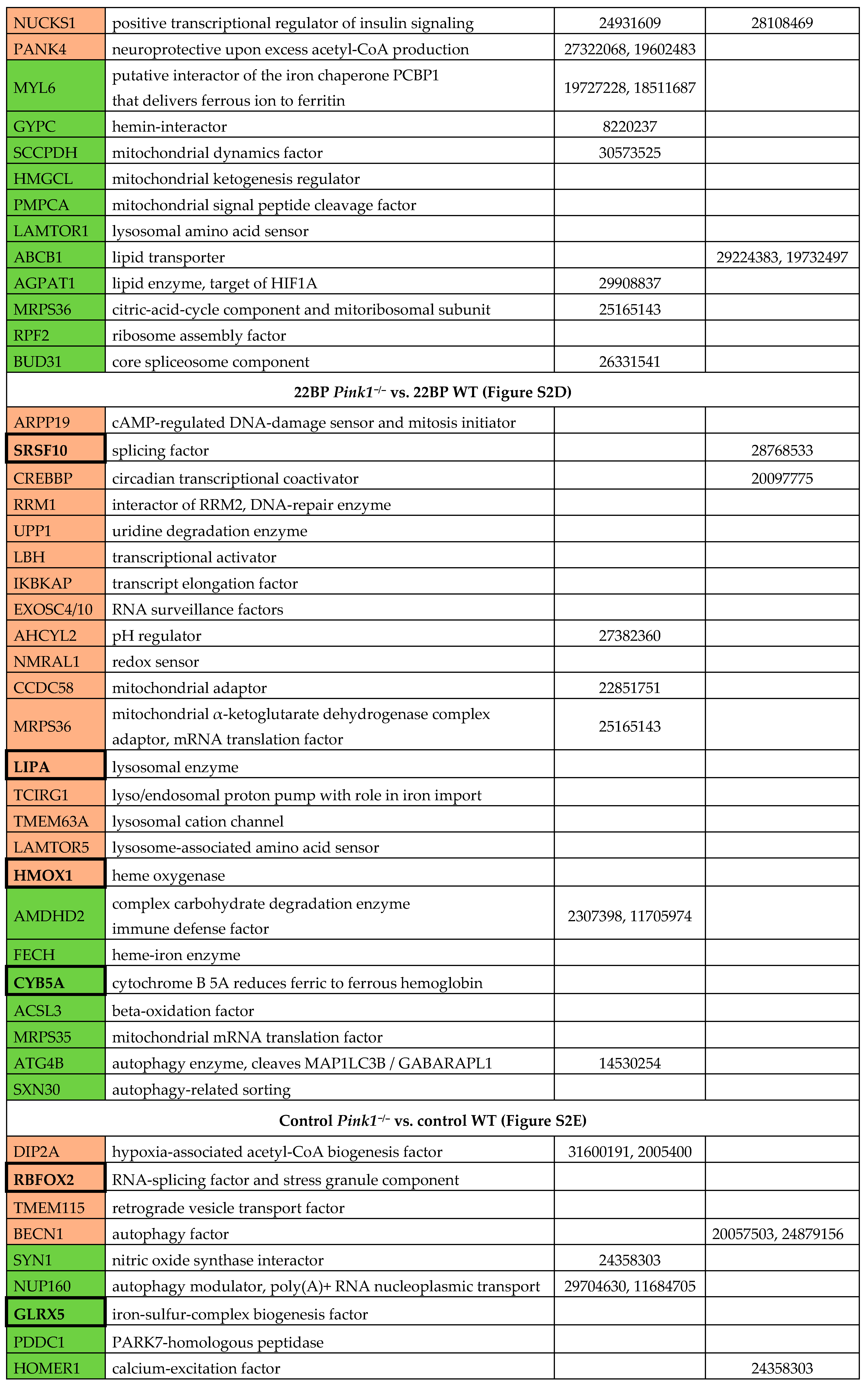 Cells 09 02229 i003b Cells 09 02229 i003b