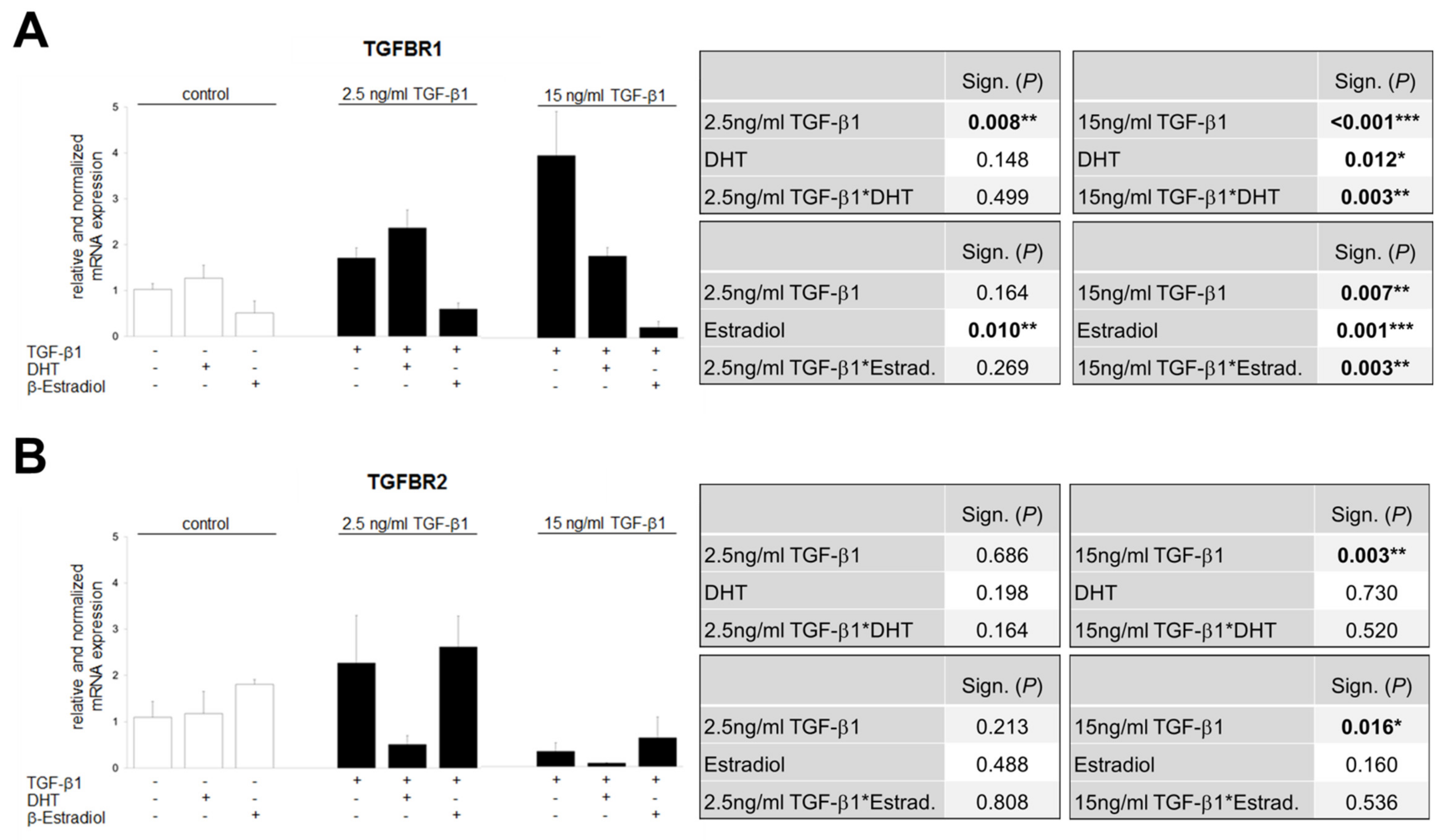 Cells 09 02236 g008 Cells 09 02236 g008