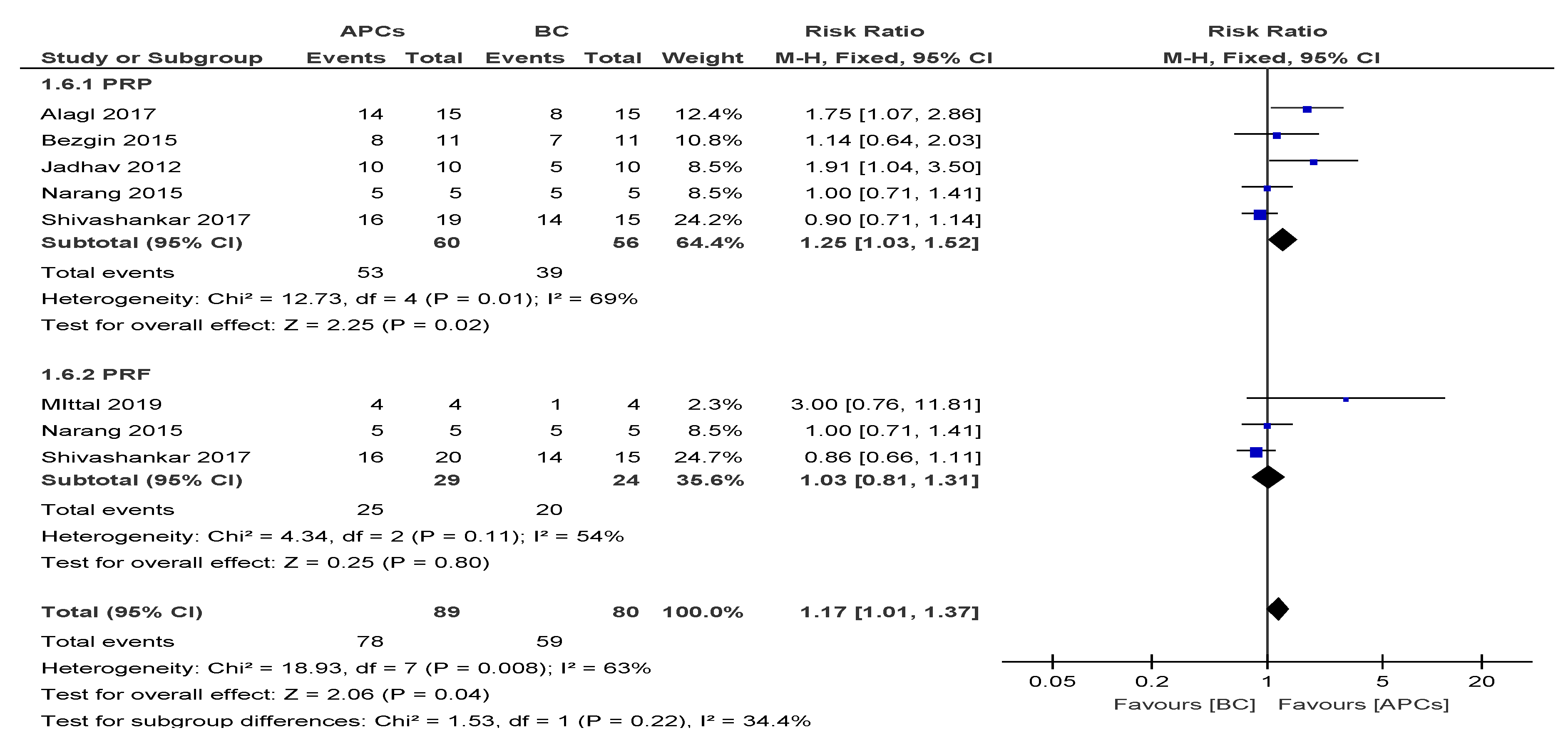 Cells 09 02241 g004 Cells 09 02241 g004