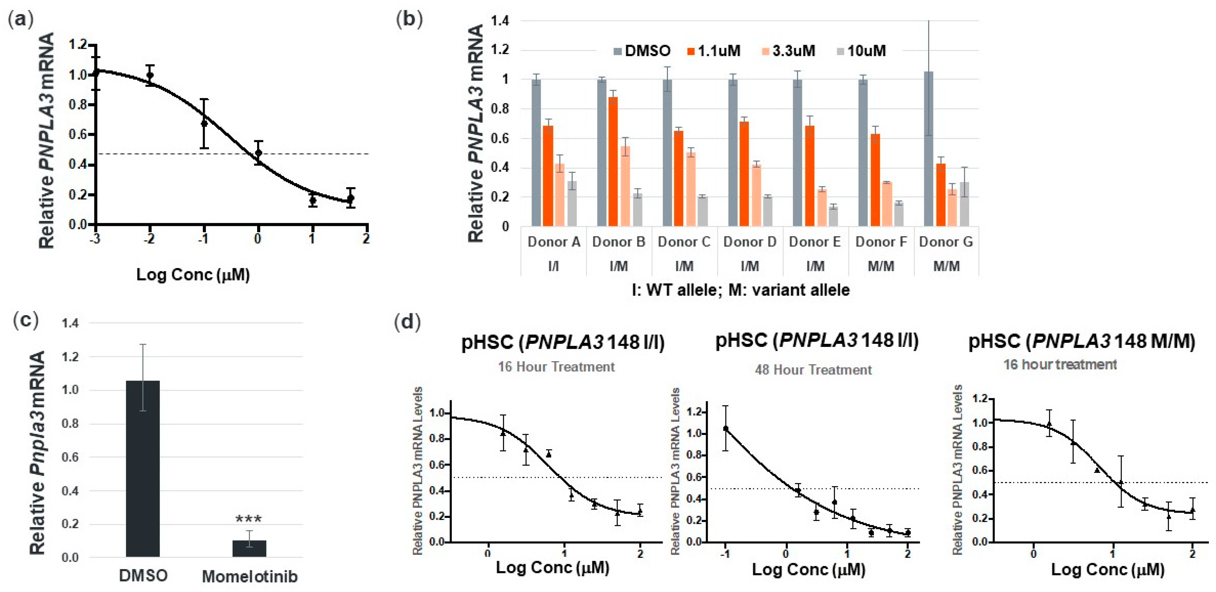 Cells 09 02247 g001 Cells 09 02247 g001