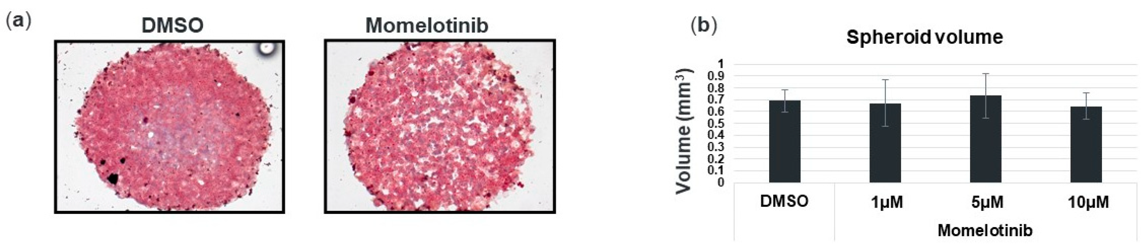 Cells 09 02247 g0a1 Cells 09 02247 g0a1