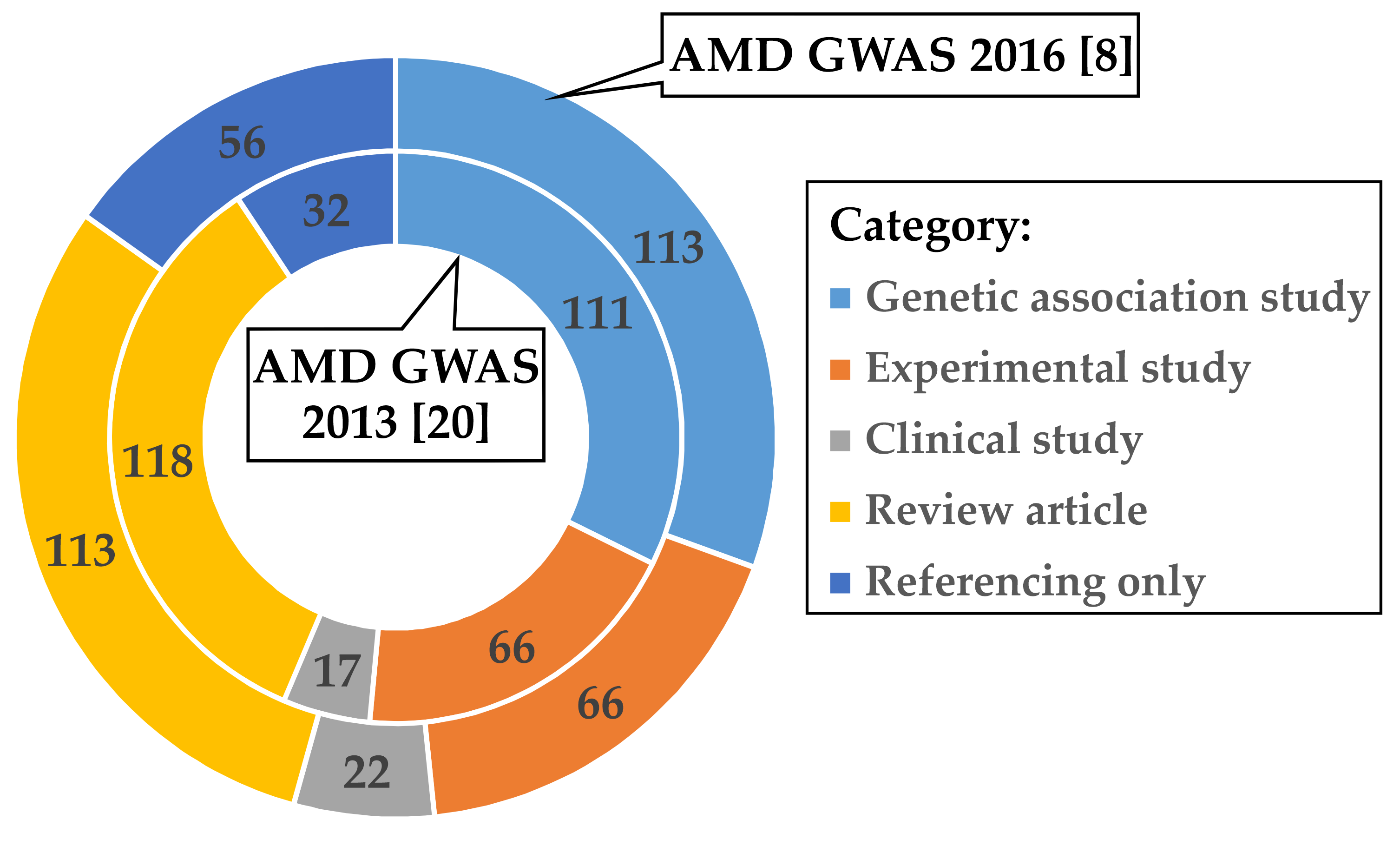 Cells 09 02267 g001 Cells 09 02267 g001