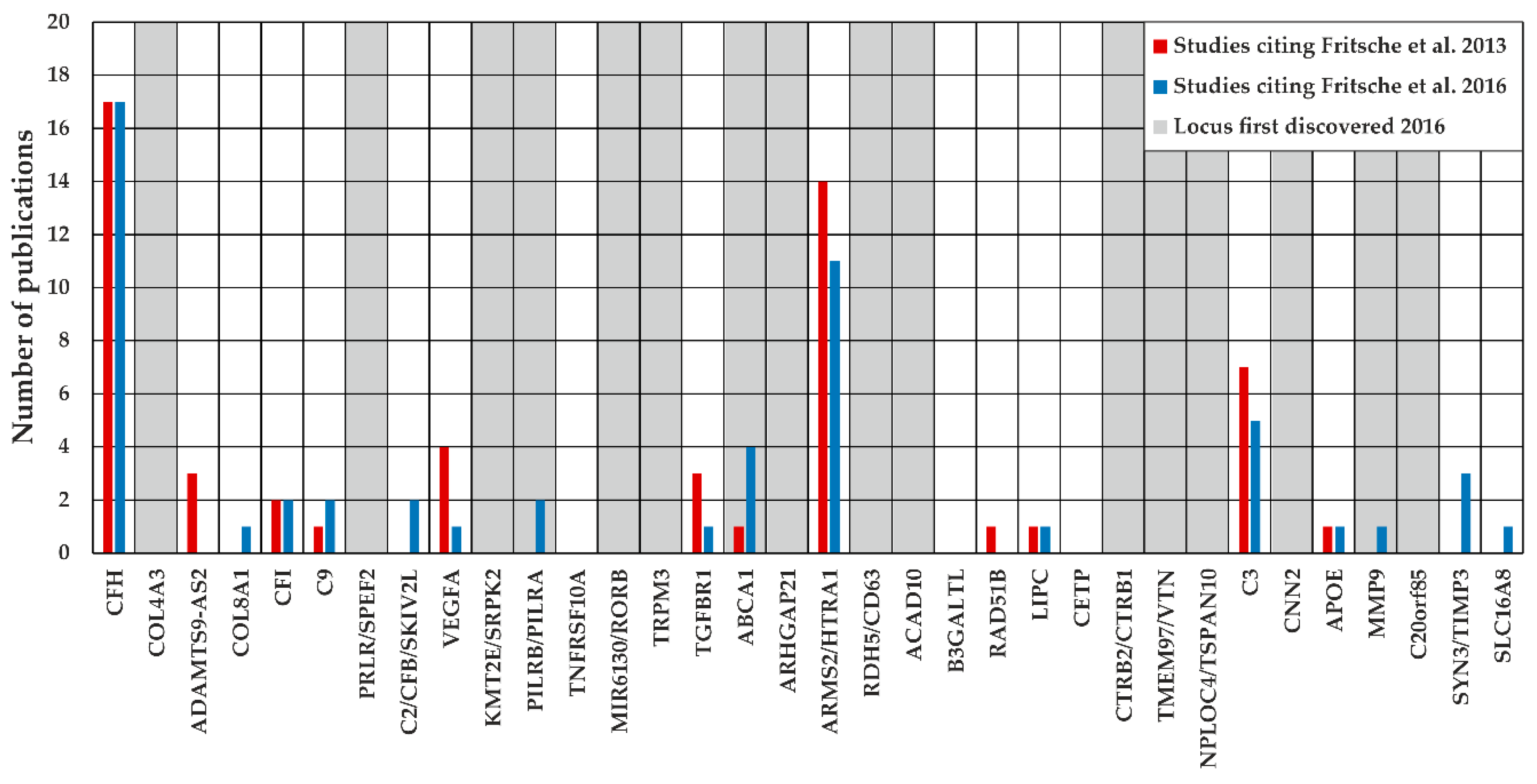 Cells 09 02267 g002 Cells 09 02267 g002