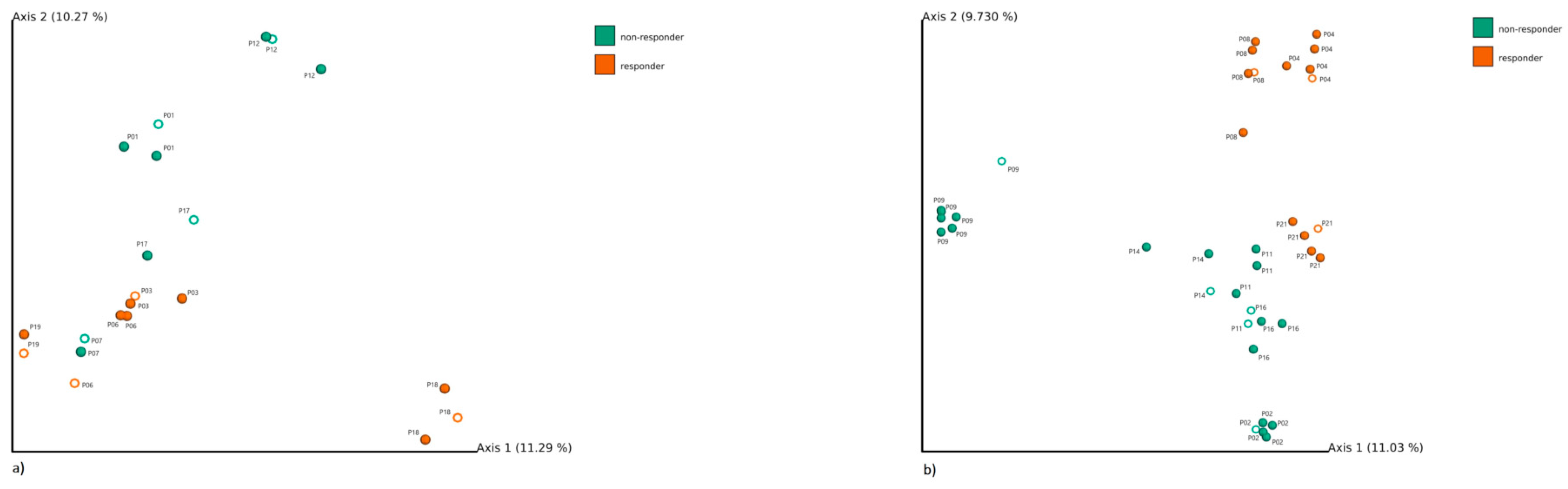 Cells 09 02283 g001 Cells 09 02283 g001