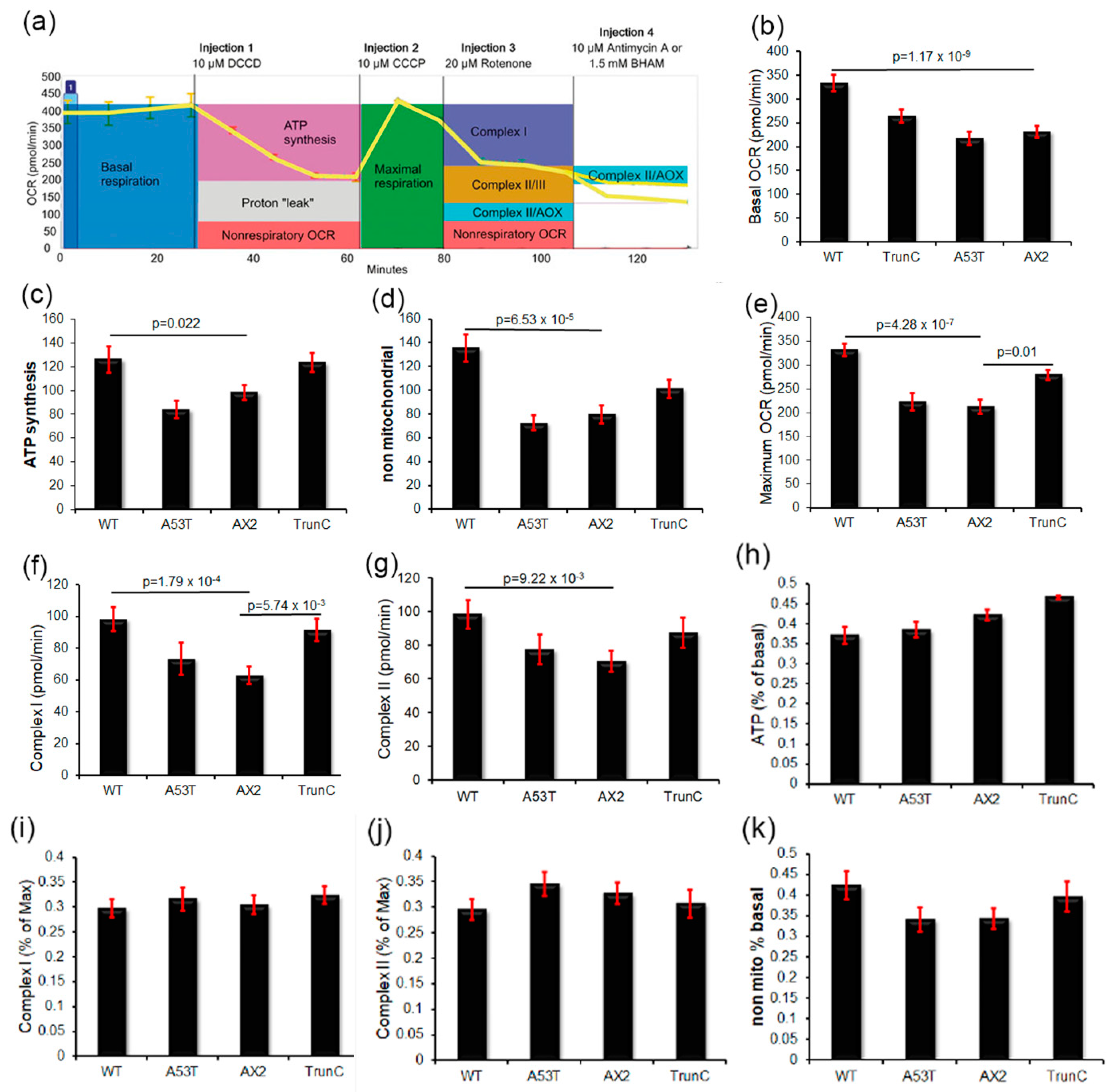 Cells 09 02289 g008 Cells 09 02289 g008