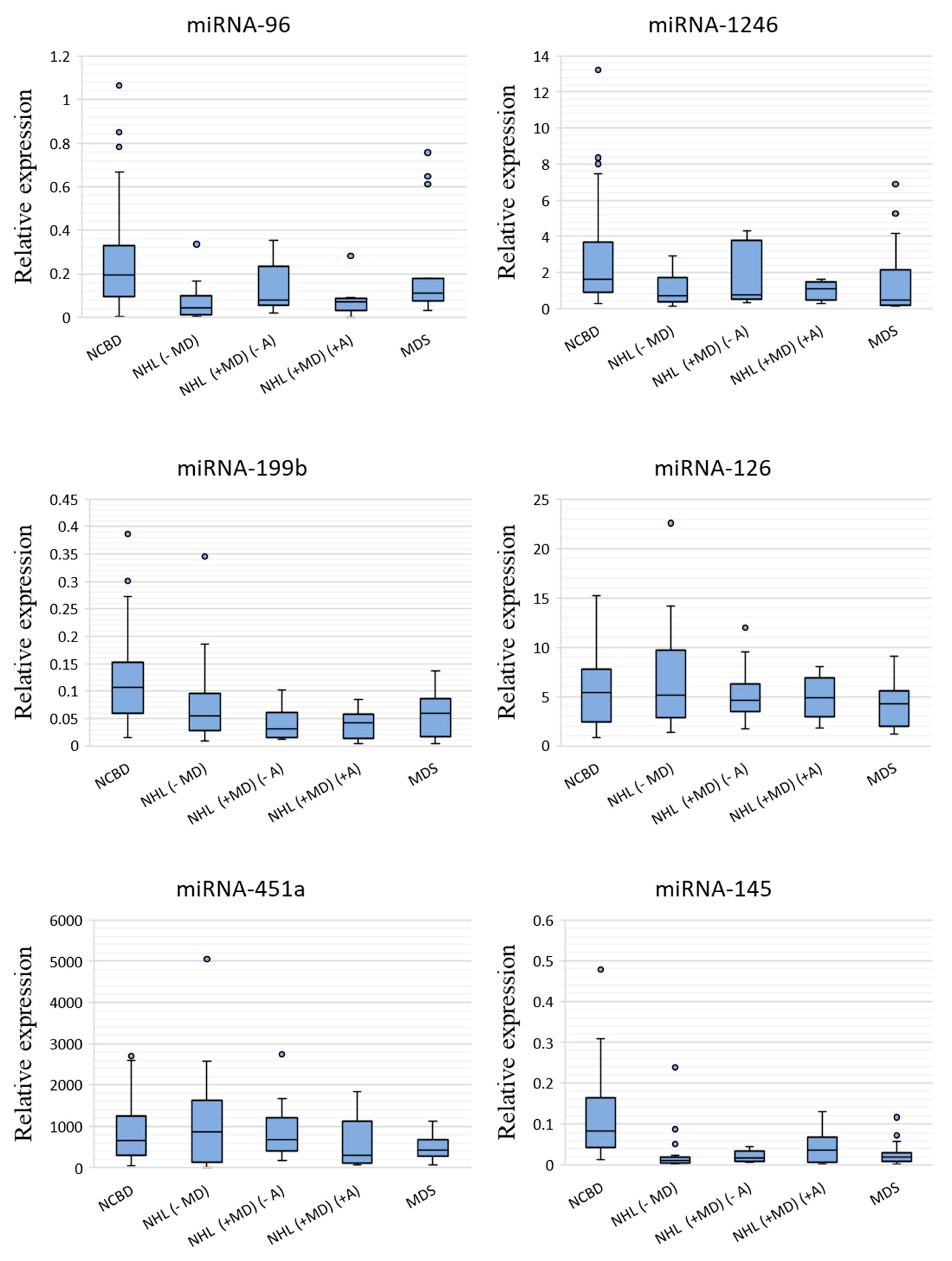 Cells 09 02318 g001b Cells 09 02318 g001b