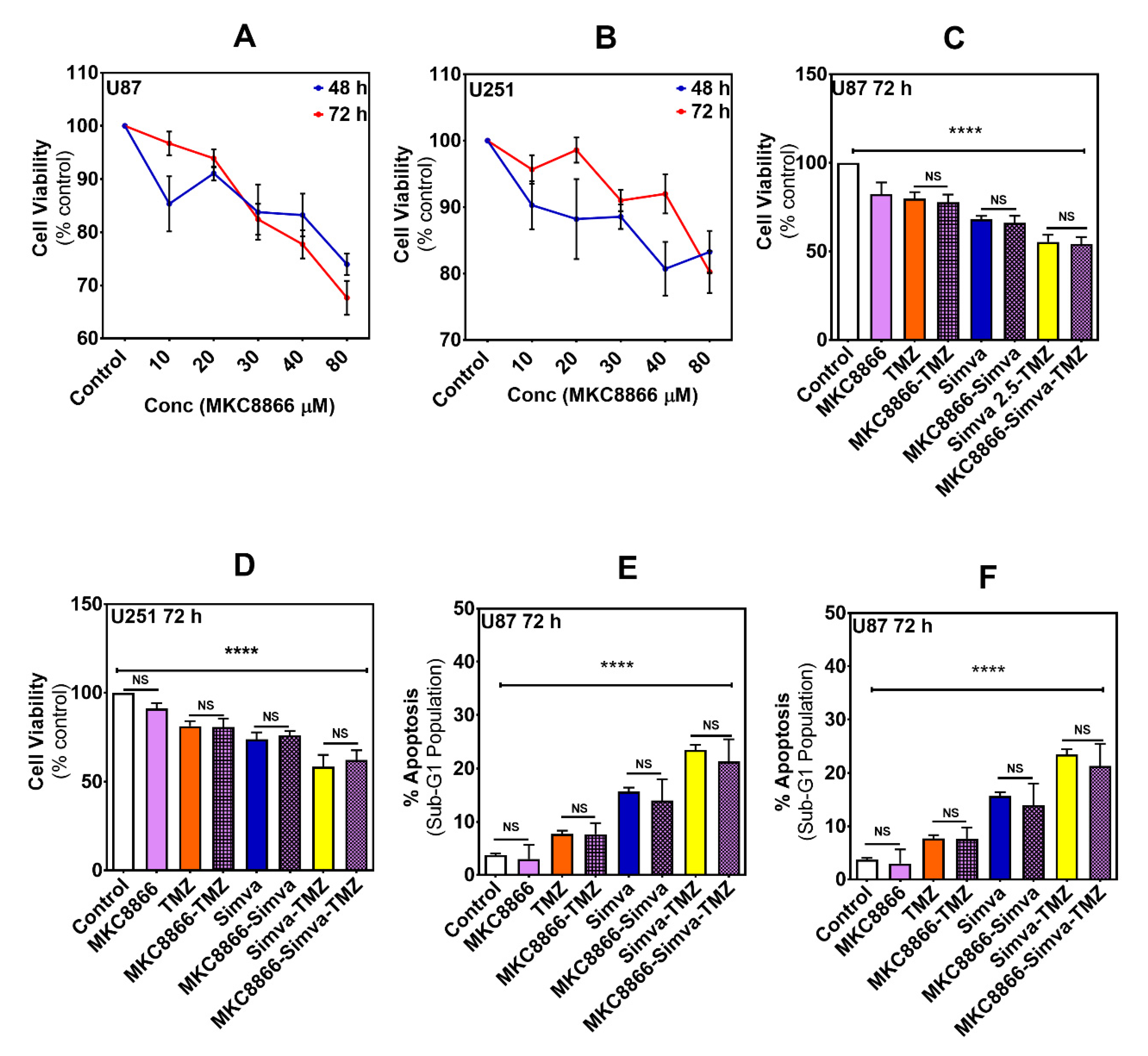 Cells 09 02339 g002 Cells 09 02339 g002