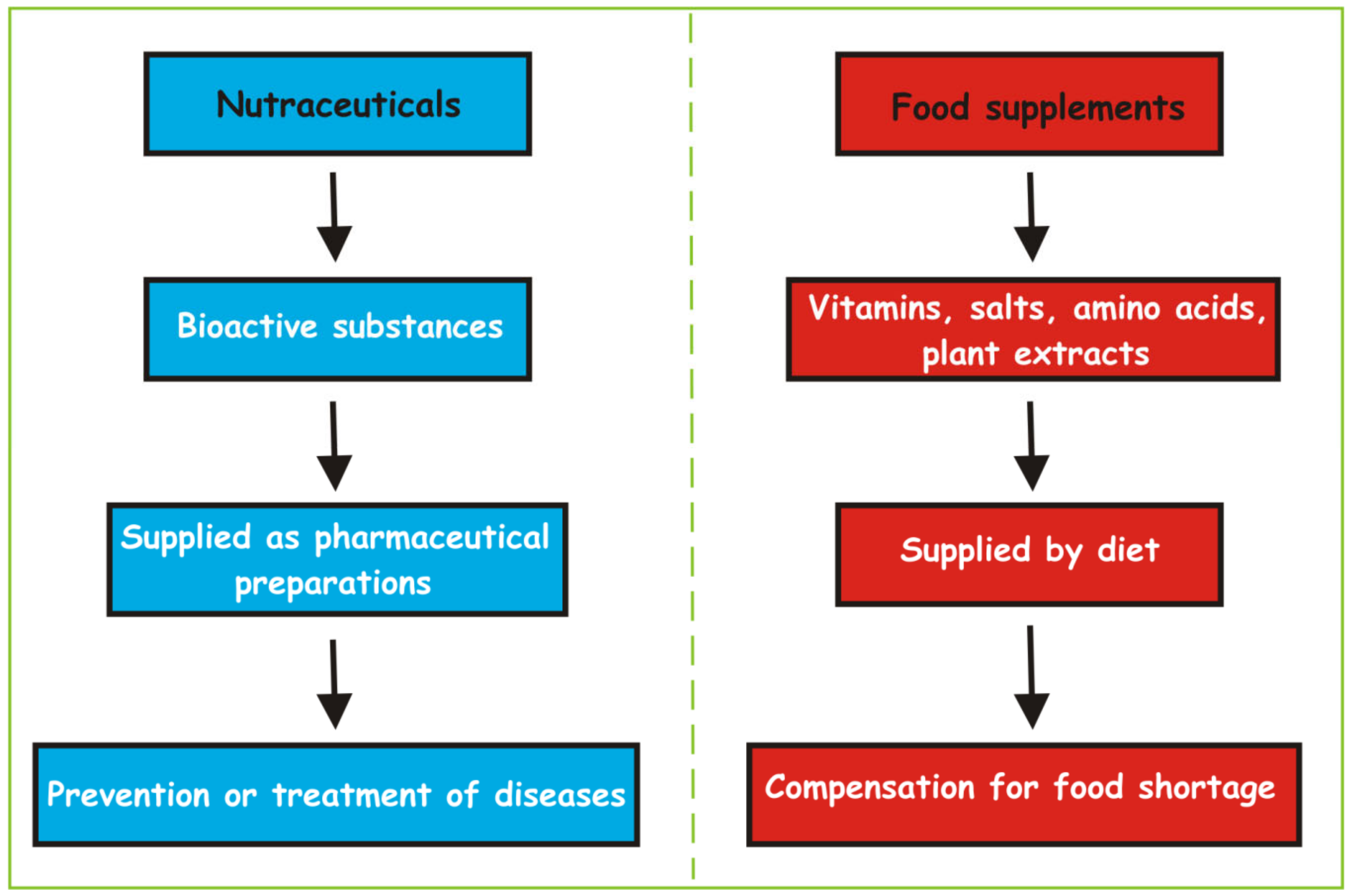 Cells Free Full Text Functional Foods An Approach To Modulate Molecular Mechanisms Of Alzheimer S Disease Html