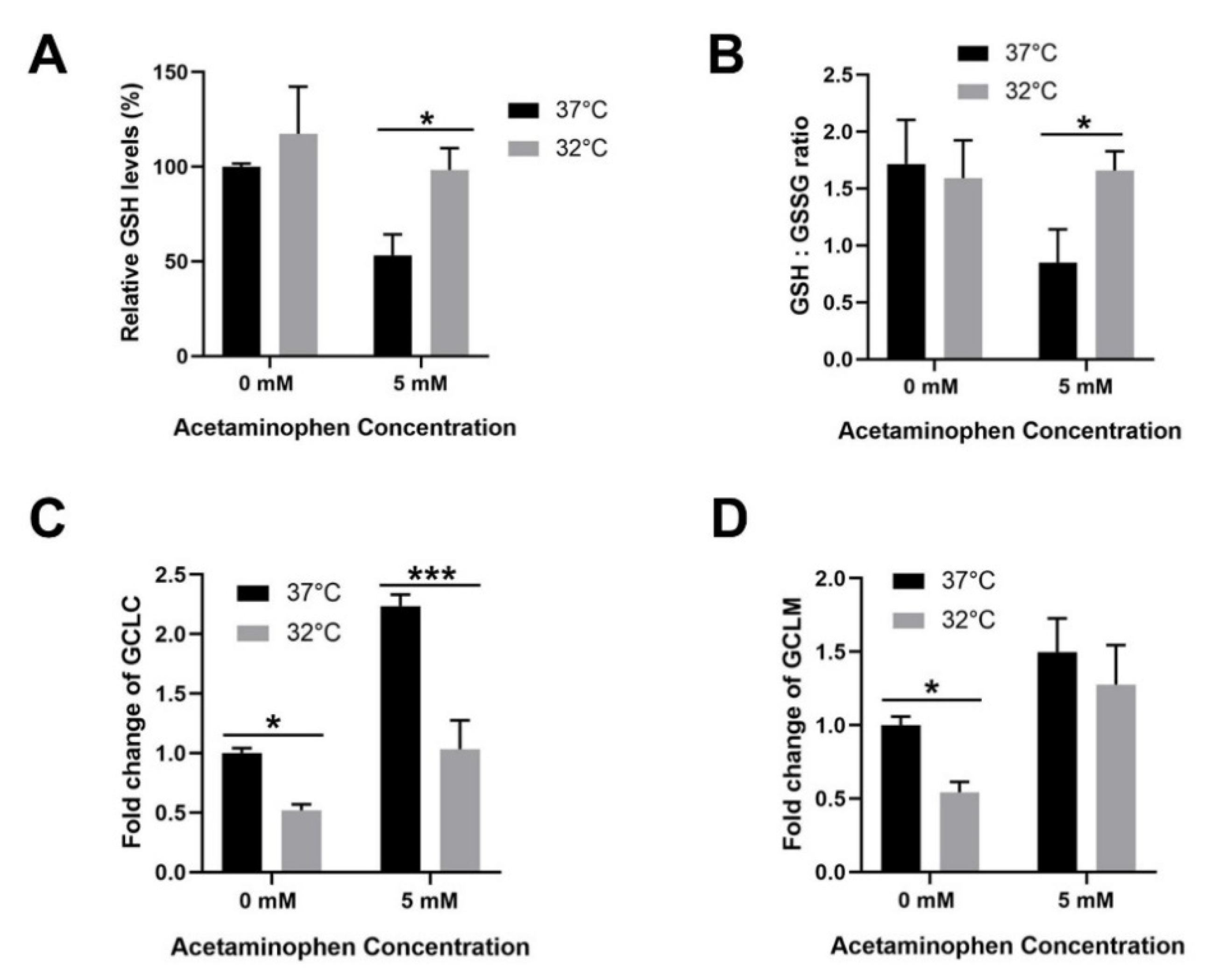 Cells 09 02354 g004 Cells 09 02354 g004