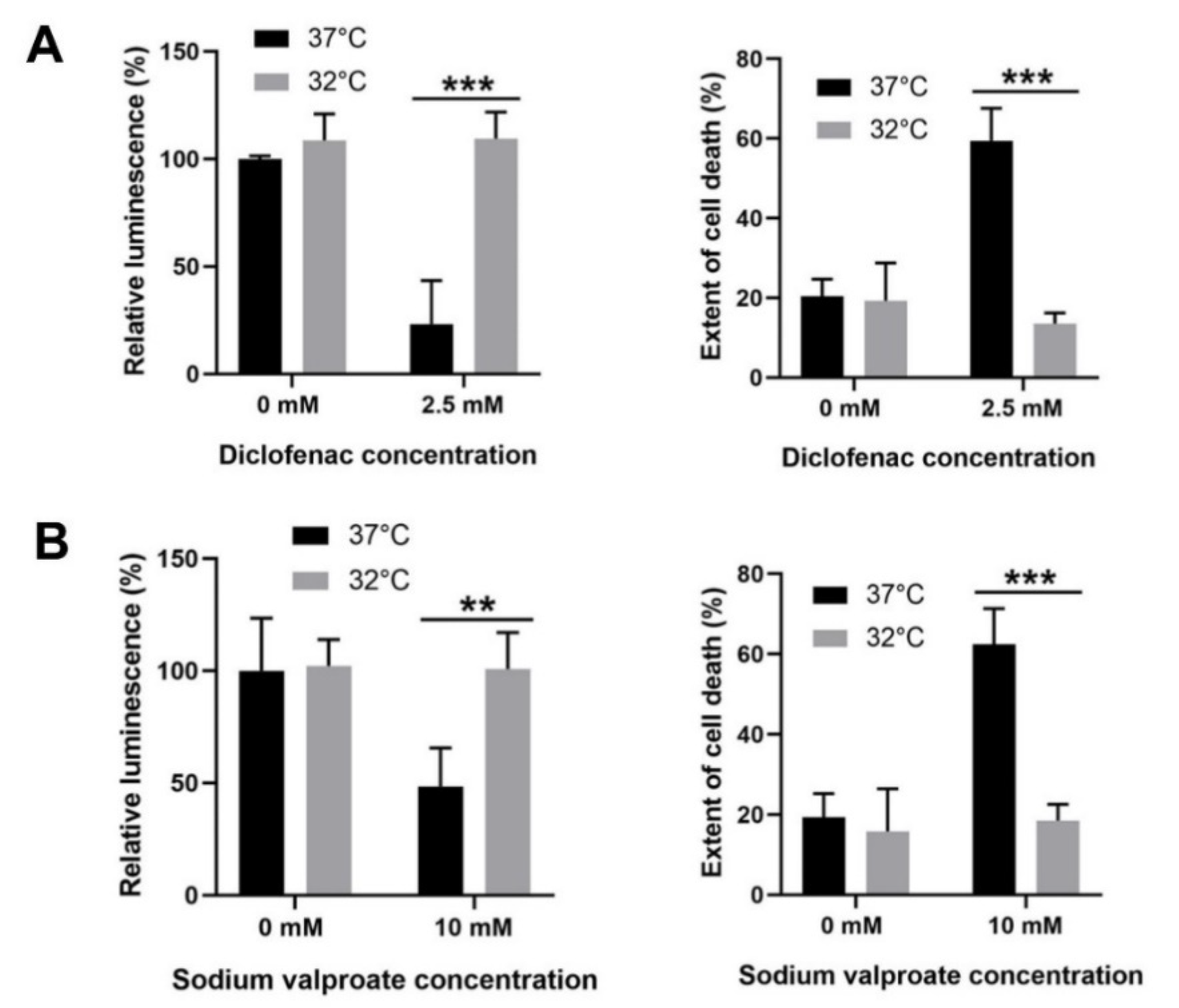 Cells 09 02354 g006 Cells 09 02354 g006